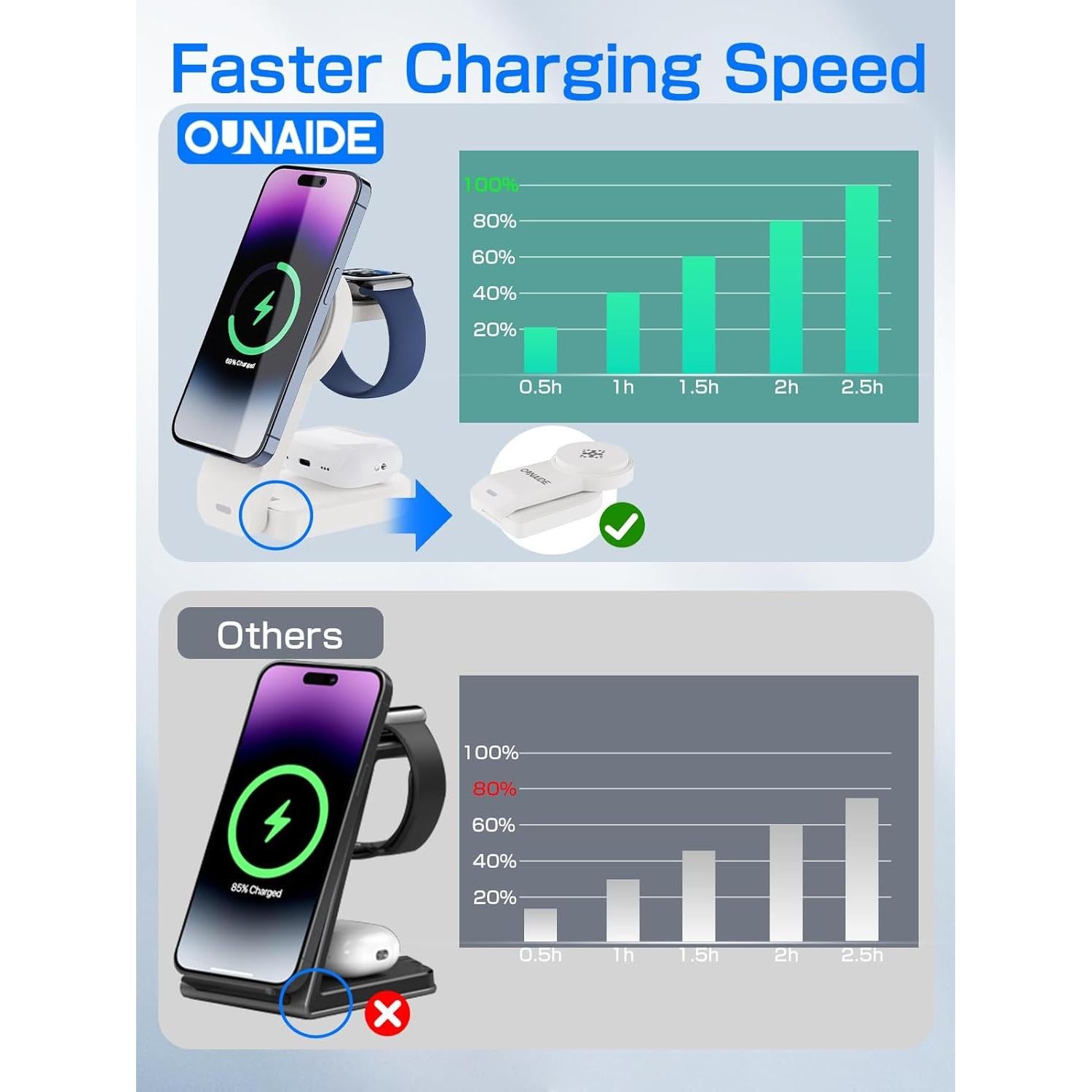 Cargador Inalámbrico 3 en 1 OUNAIDE MagSafe 18W - Blanco