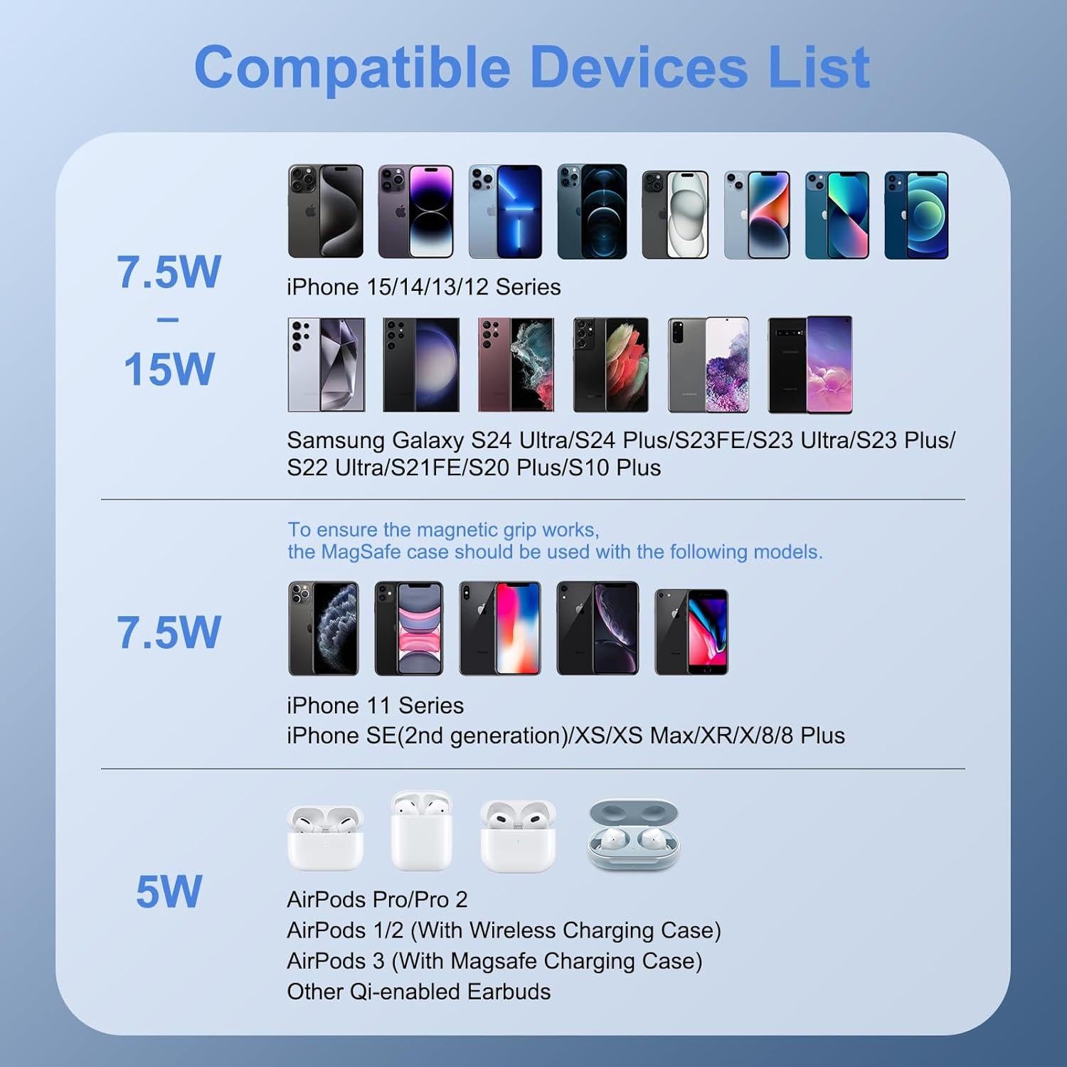 Cargador Inalámbrico Magsafe 15W para iPhone y Samsung