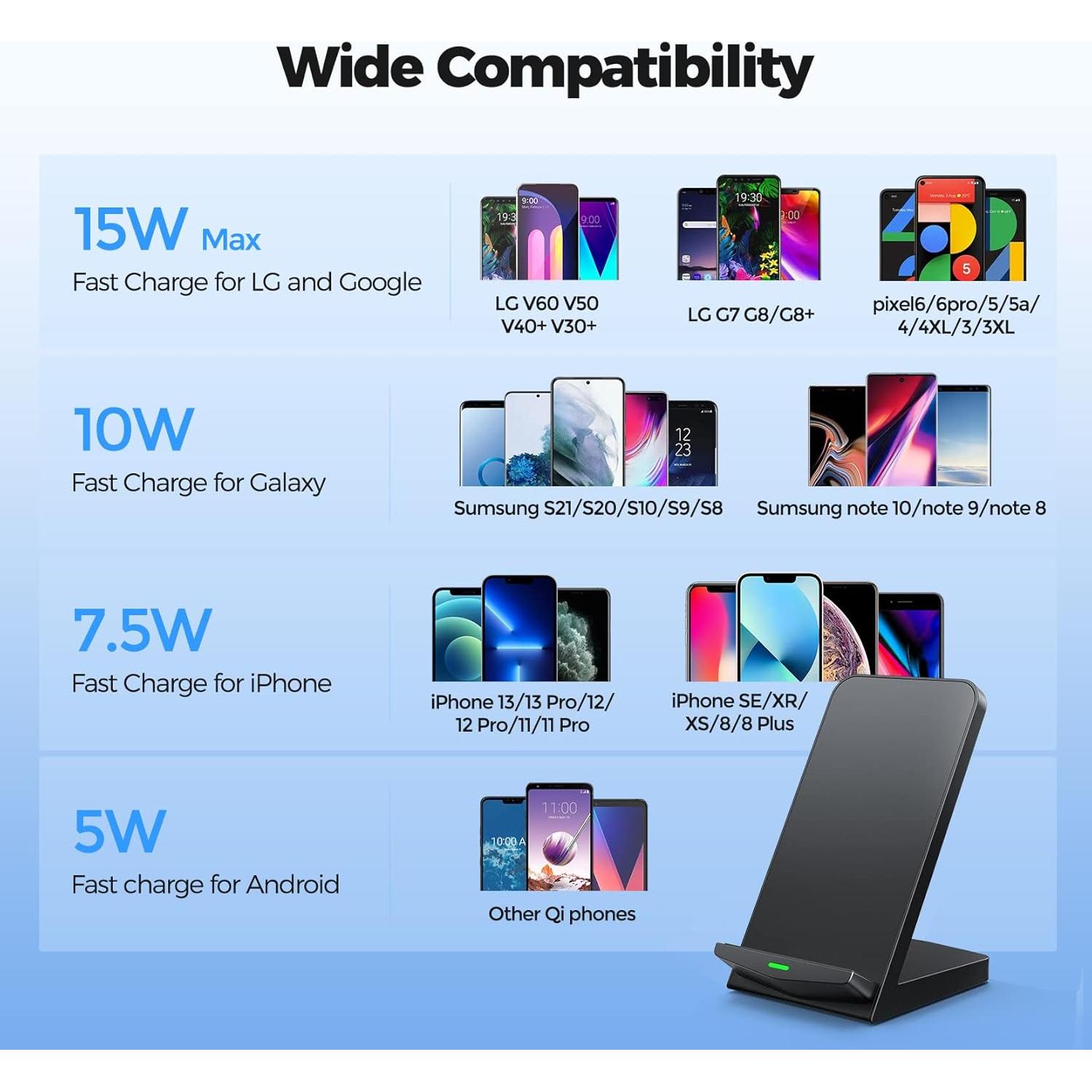 Cargador Inalámbrico Rápido 15W GIZNCHA - 2 Paquetes