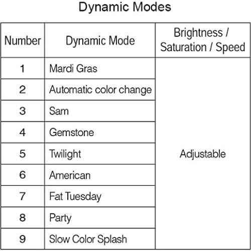 Bombilla LED MR16 inteligente RGB+CCT 4W GU5.3 - Paquete de 4