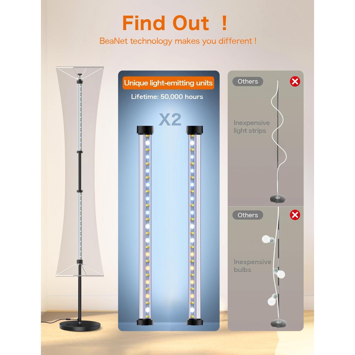 Lámpara de Pie LED BeaNet 150 cm RGB con Control Remoto