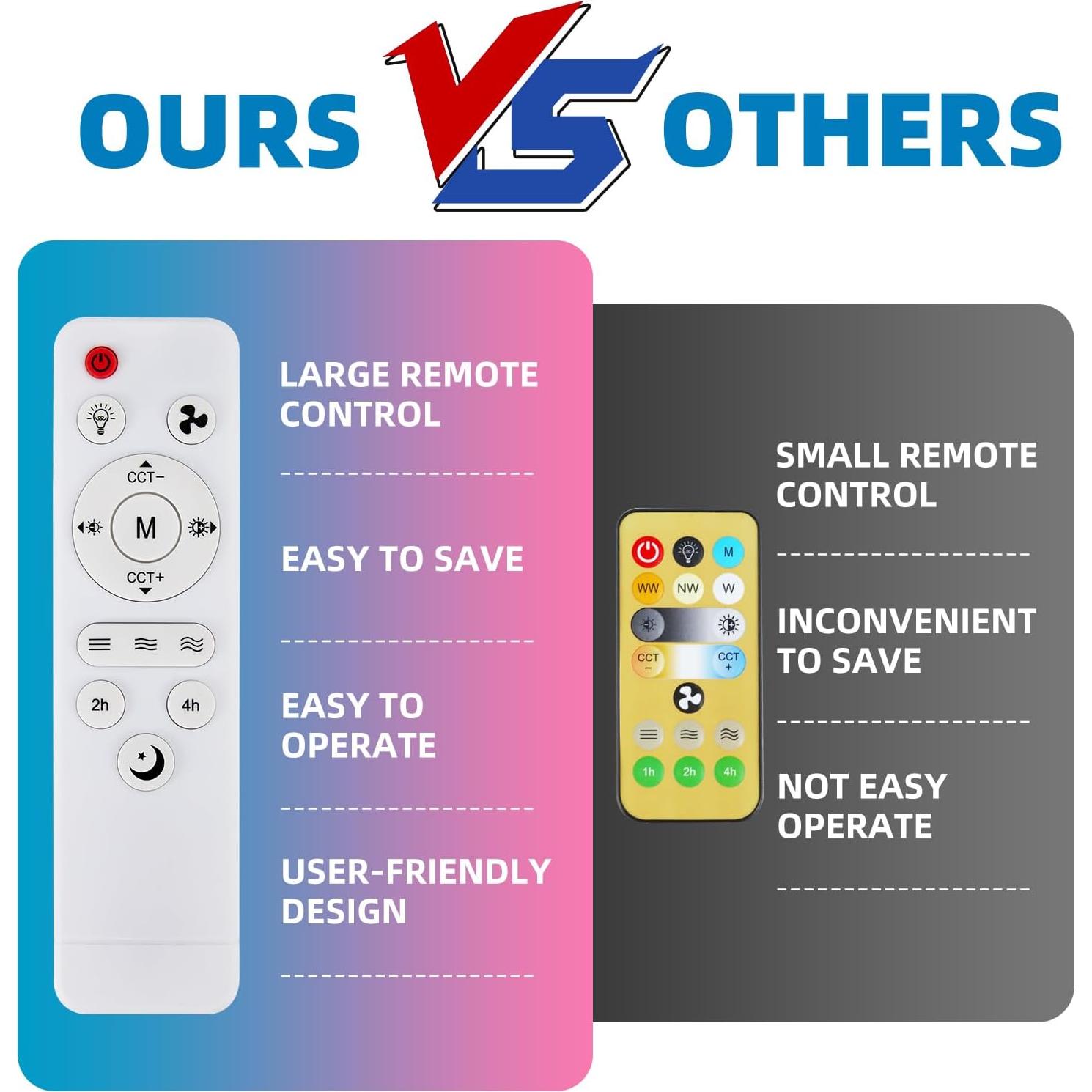 Ventilador de Techo con Luz AHXIAOZN Blanco RGB 52cm