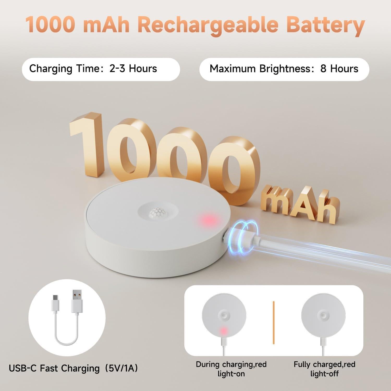 Luces LED Bajo Gabinete Electight con Sensor de Movimiento 1000mAh