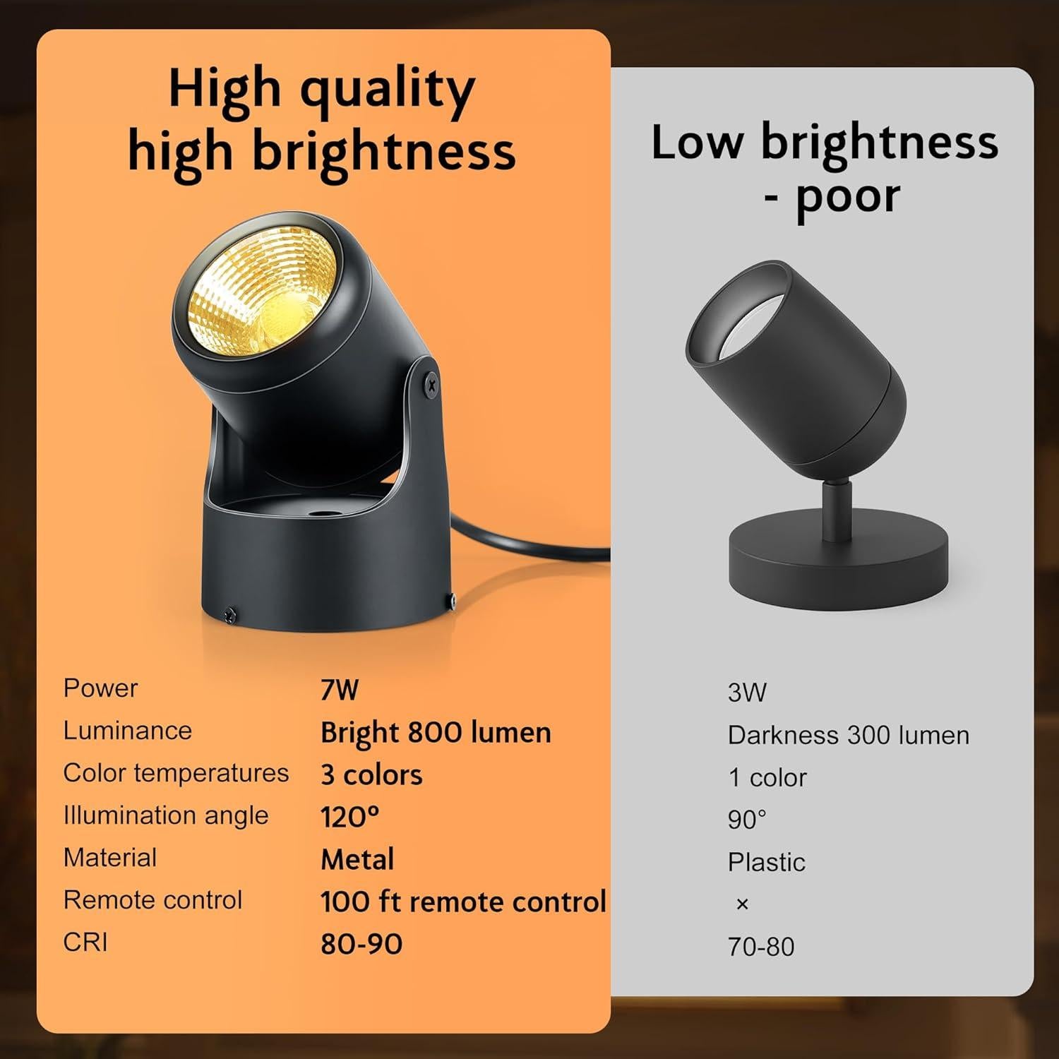 Foco LED Regulable Kandicyar 7W con Control Remoto 3CCT