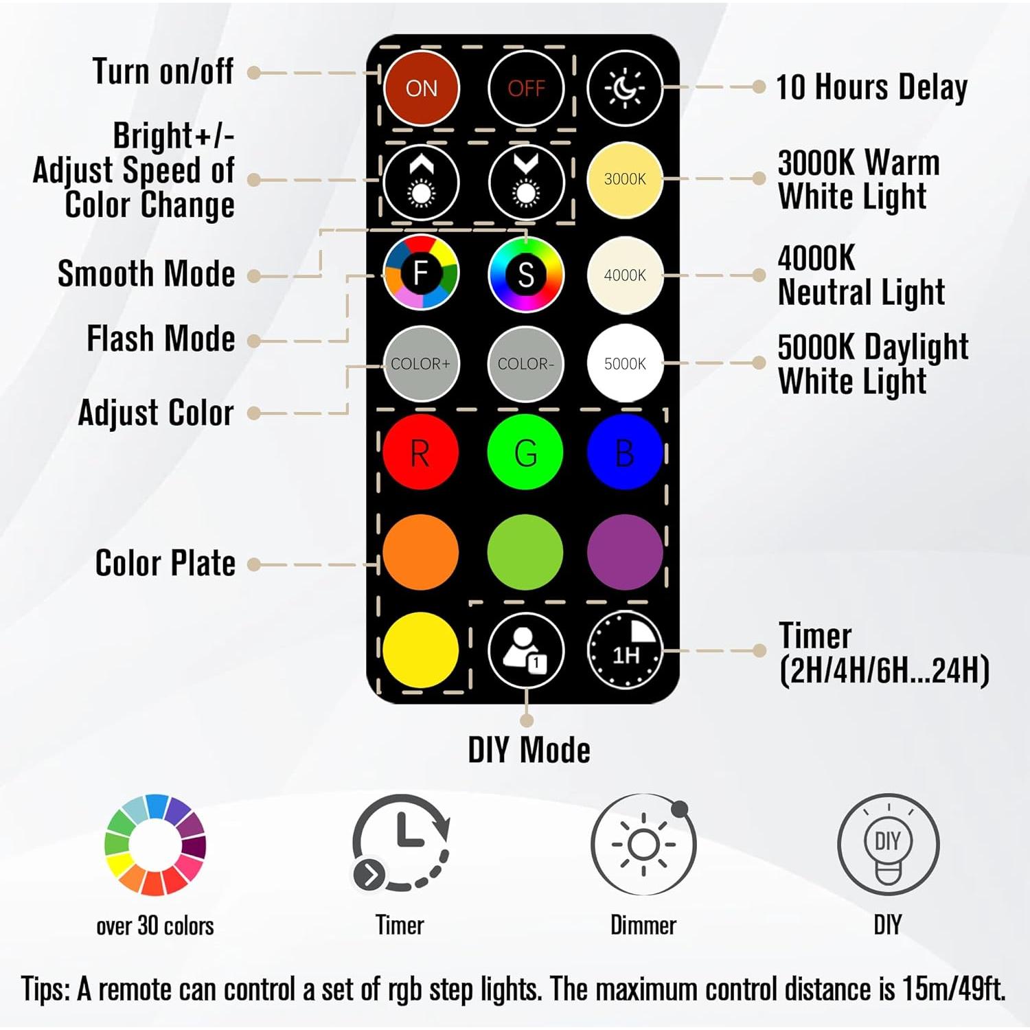 Paquete de 12 luces de escalera LED RGB TUMUPSM 12V 4W
