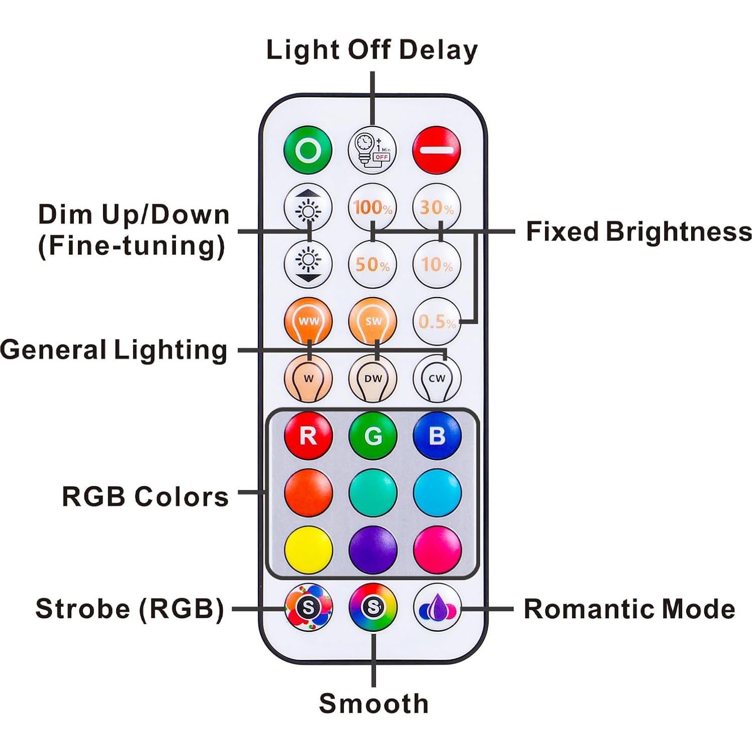 Luces empotradas LED Taptoron 13W 1050LM RGB 5/6" - Paquete de 12