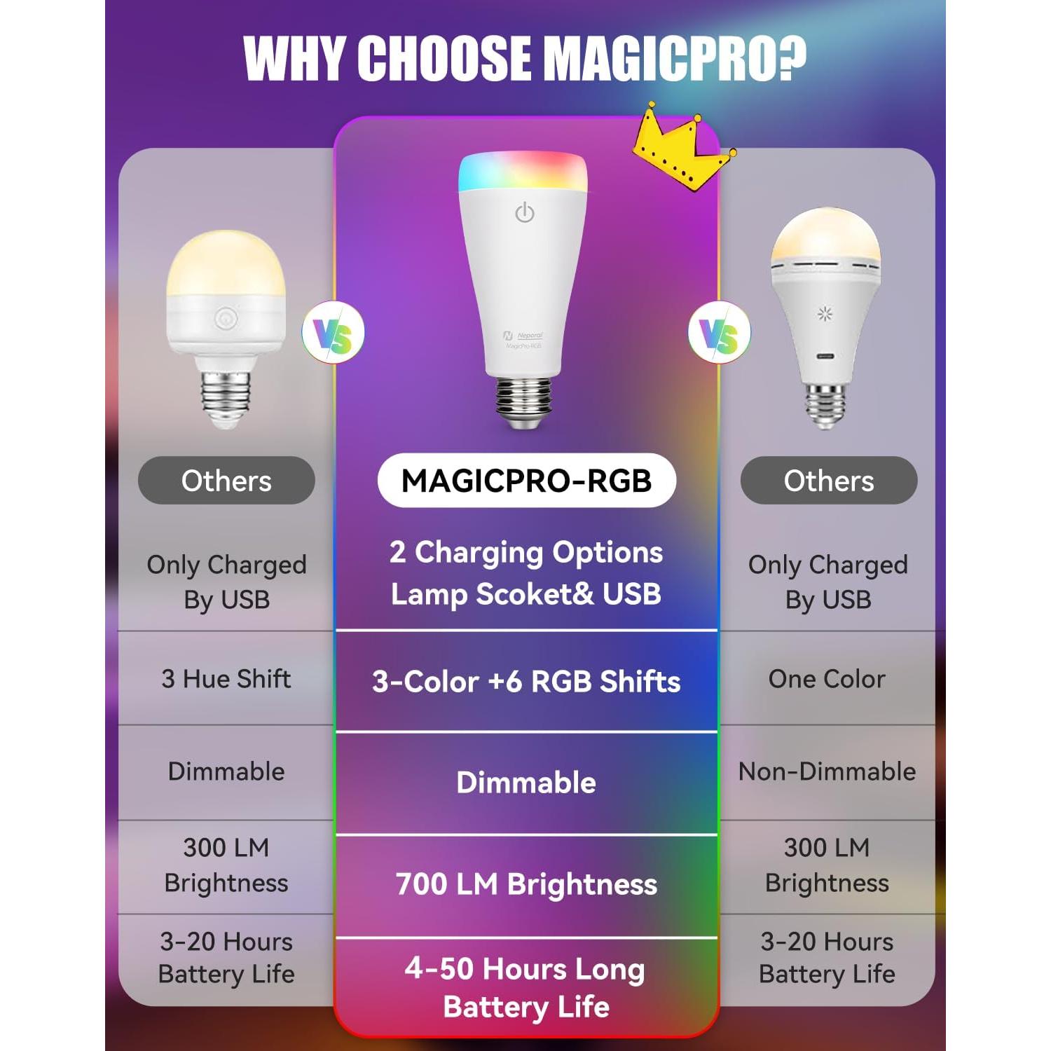 Bombillas Recargables Neporal MAGICPRO-RGB 9W 2PK USB E26/E27