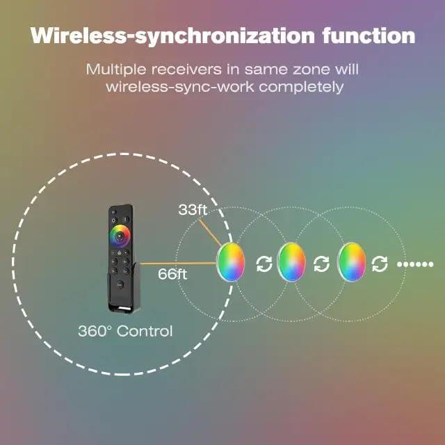 Luces de Techo LED RGB Asooll 12V - Paquete de 2, Regulables