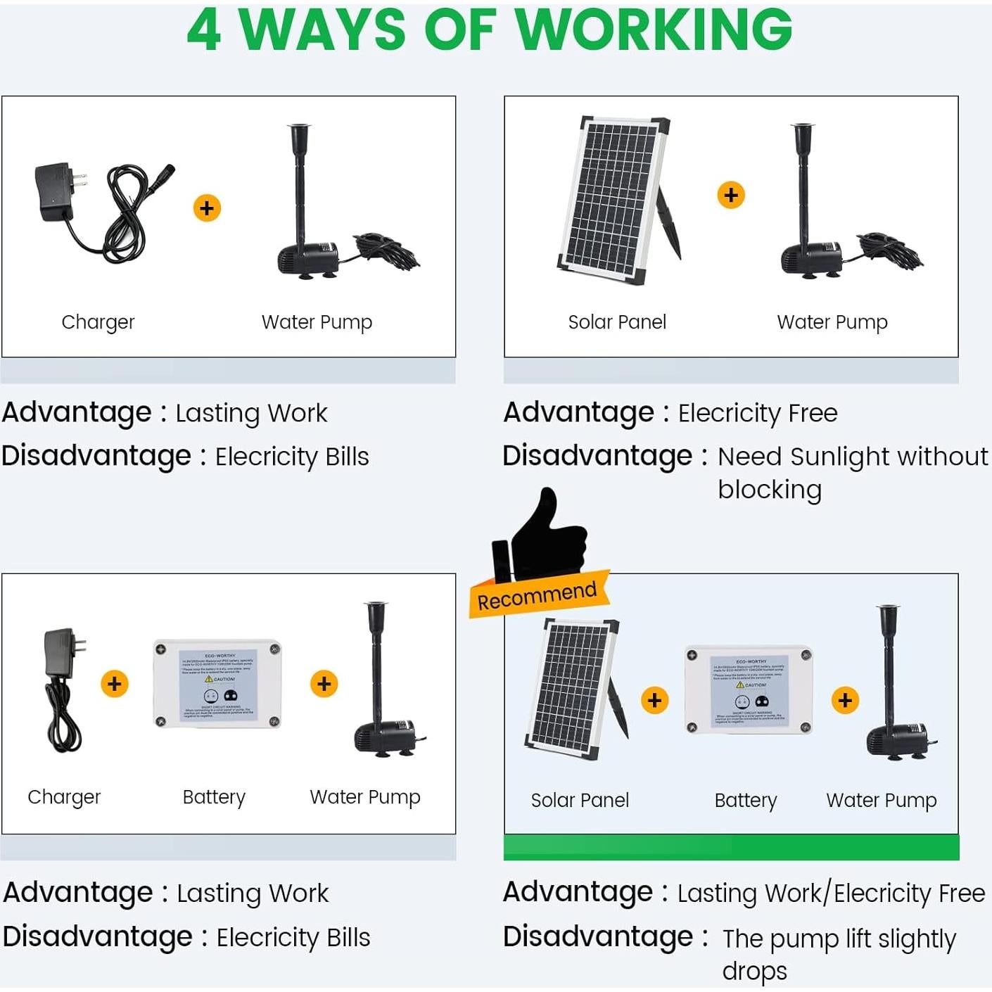Batería de Respaldo ECO-WORTHY 14.8V 2600mAh para Bomba Solar