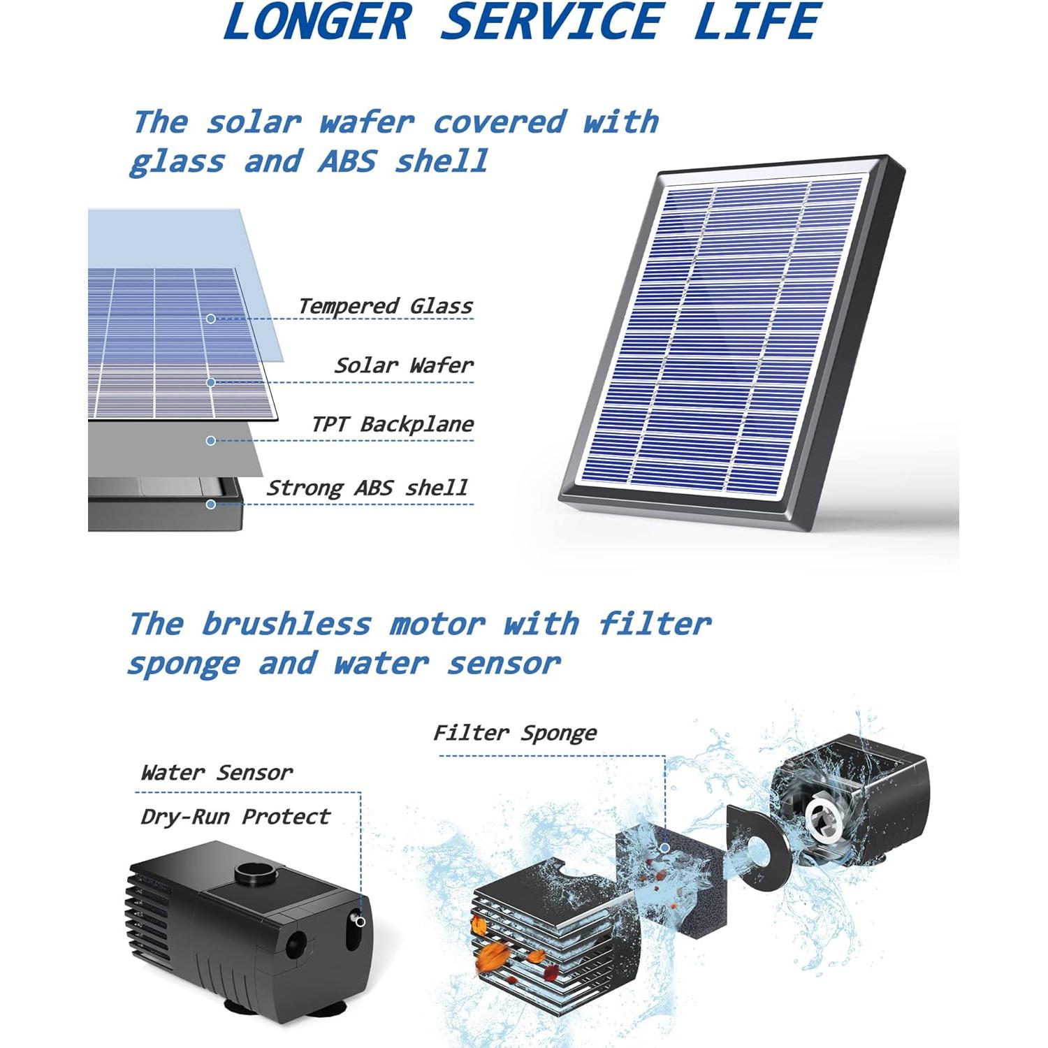 Fuente de Agua Solar Biling 3.5W para Baño de Aves y Jardín