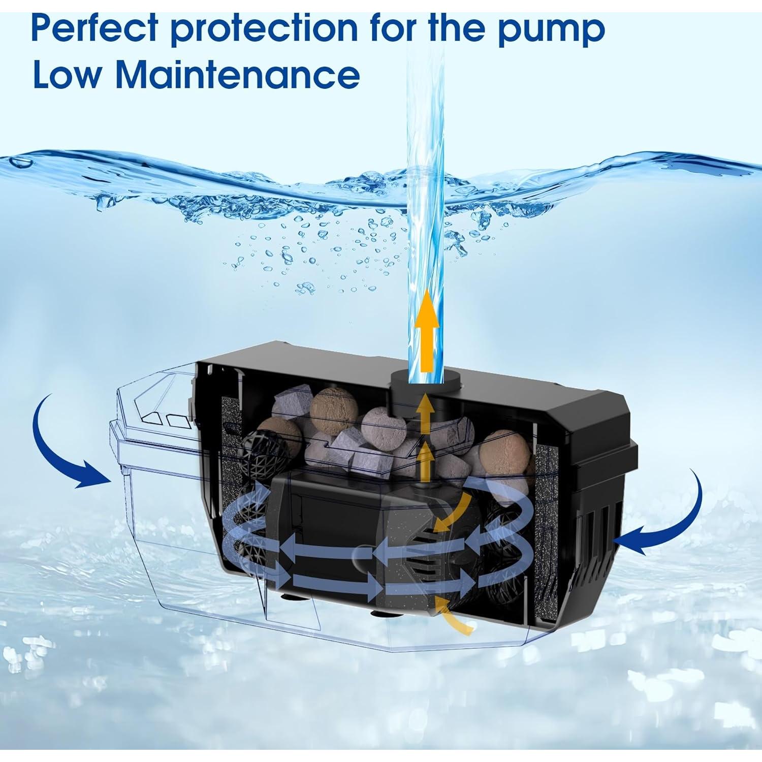 Kit de Fuente de Agua Solar NFESOLAR 20W para Estanque 454-1136L