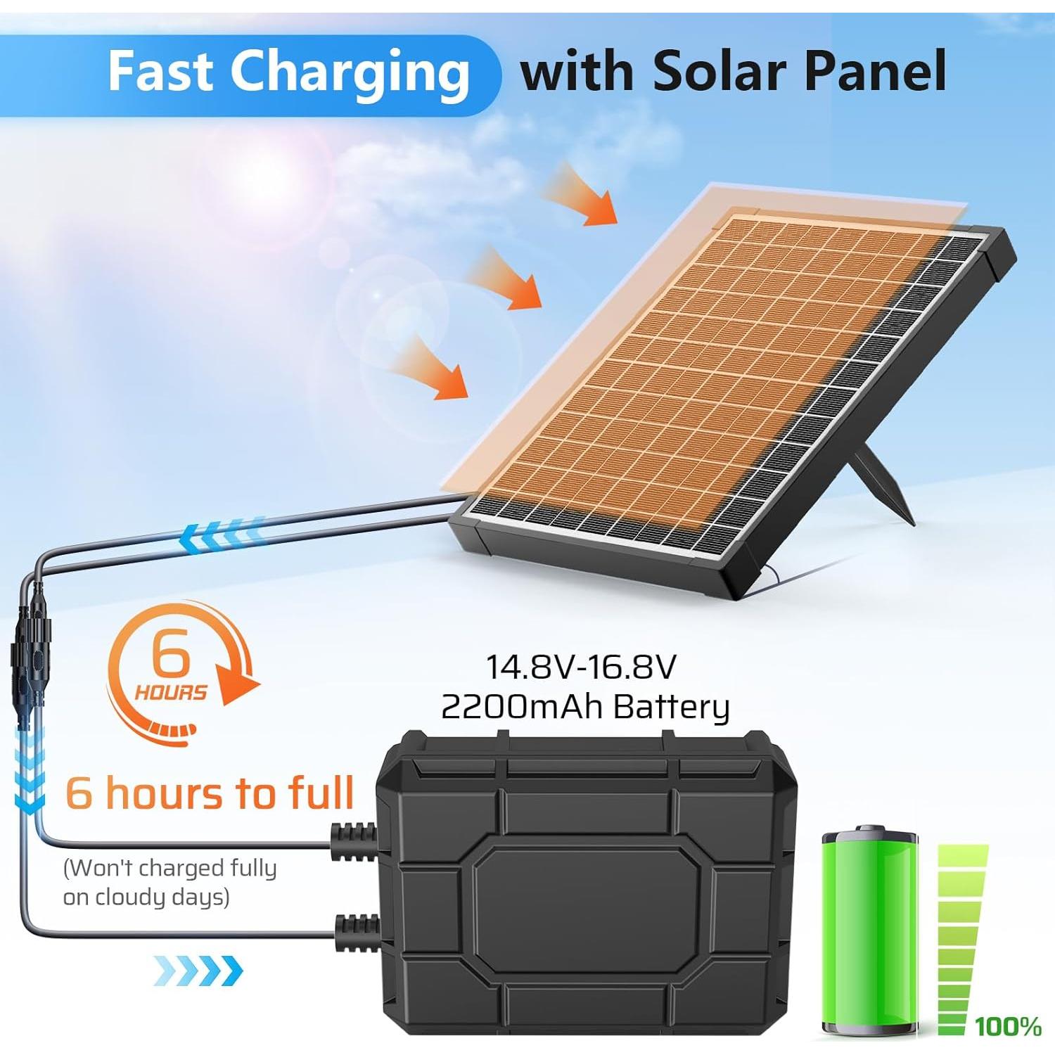 Bomba de Fuente Solar POPOSOAP 12W con Batería 2200mAh