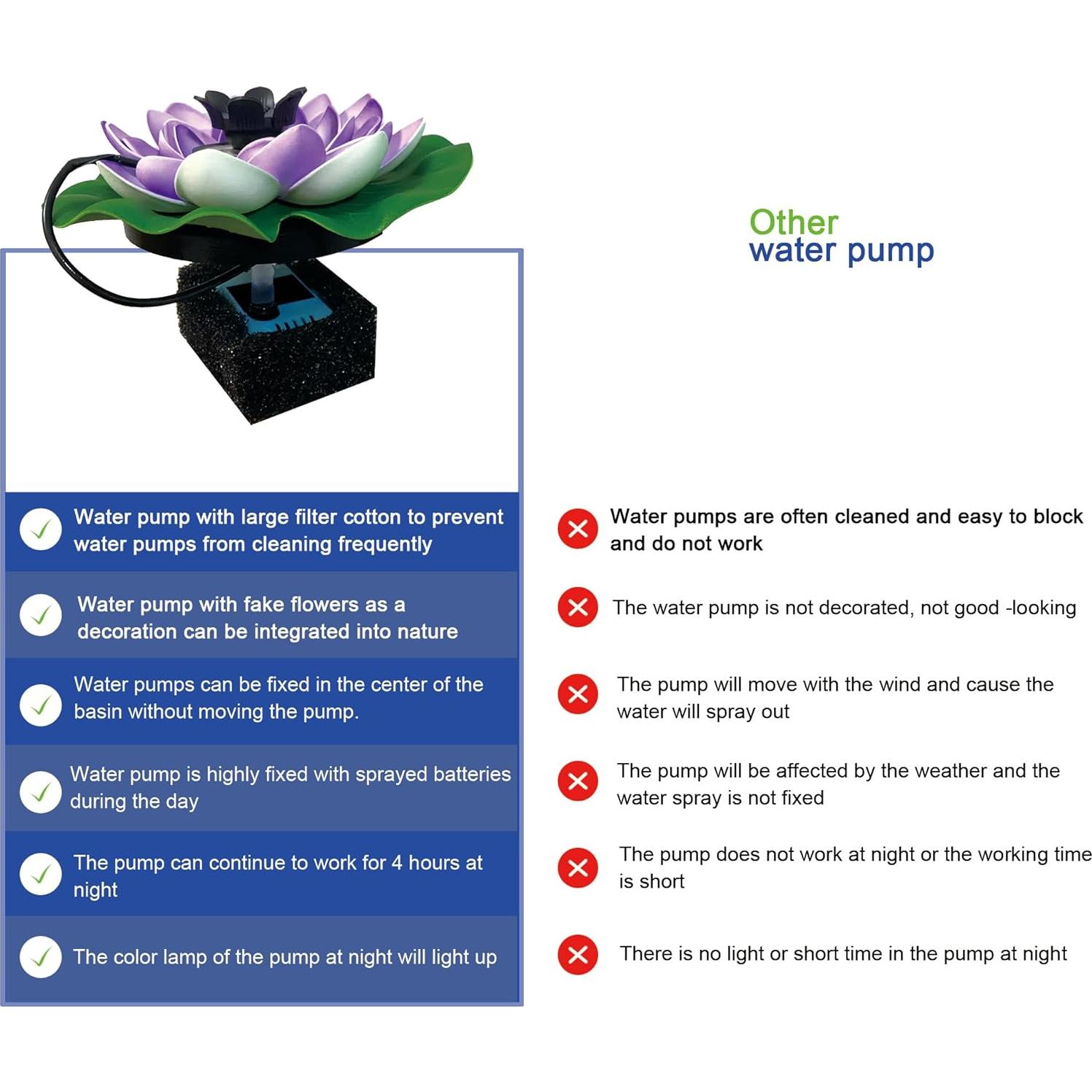 Bomba de Fuente Solar SOLAVATO con Batería 4400mA y Luz RGB