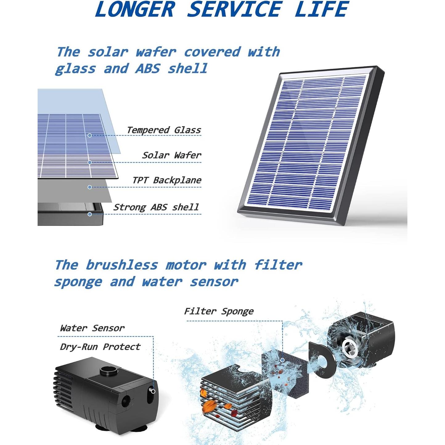 Sistema de Riego por Goteo Solar Biling 3W y Bomba 3.5W