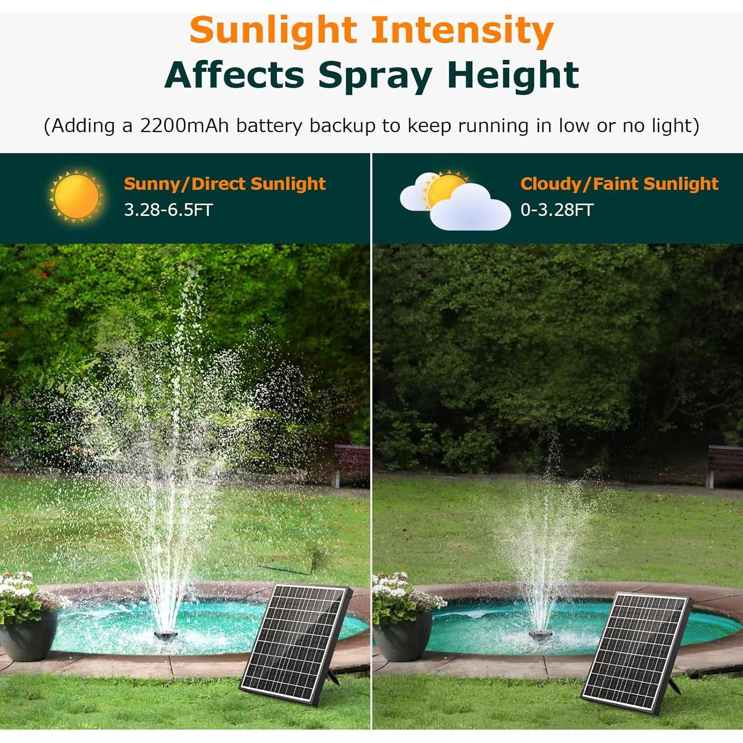 Bomba de Agua Solar POPOSOAP 20W con Flujo Ajustable 1200L/h