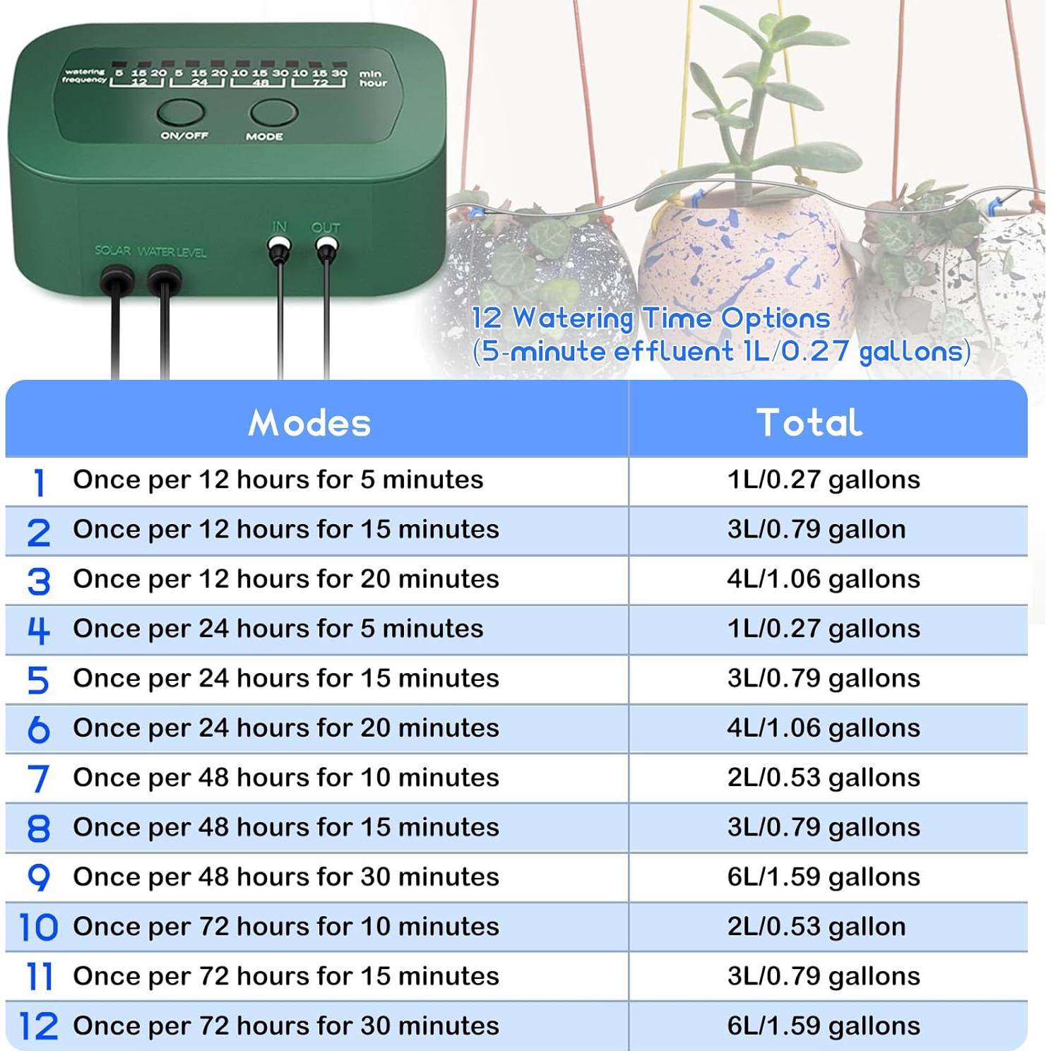 Kit de Riego por Goteo Solar PChero para 15 Plantas