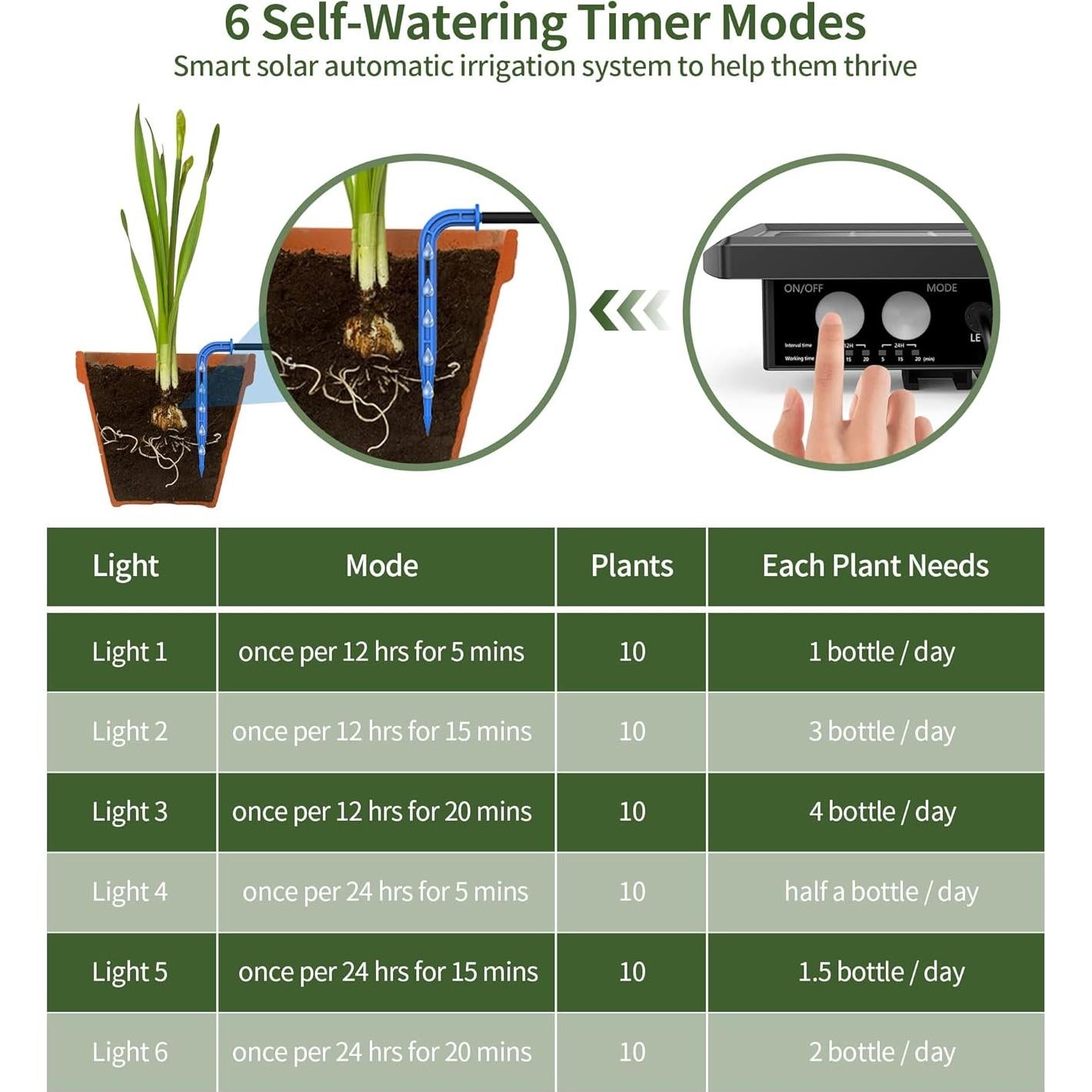 Sistema de Riego por Goteo Solar Ankway para 15 Macetas