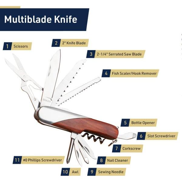 Juego de Regalo Multiherramienta Kings County Tools 5 Piezas
