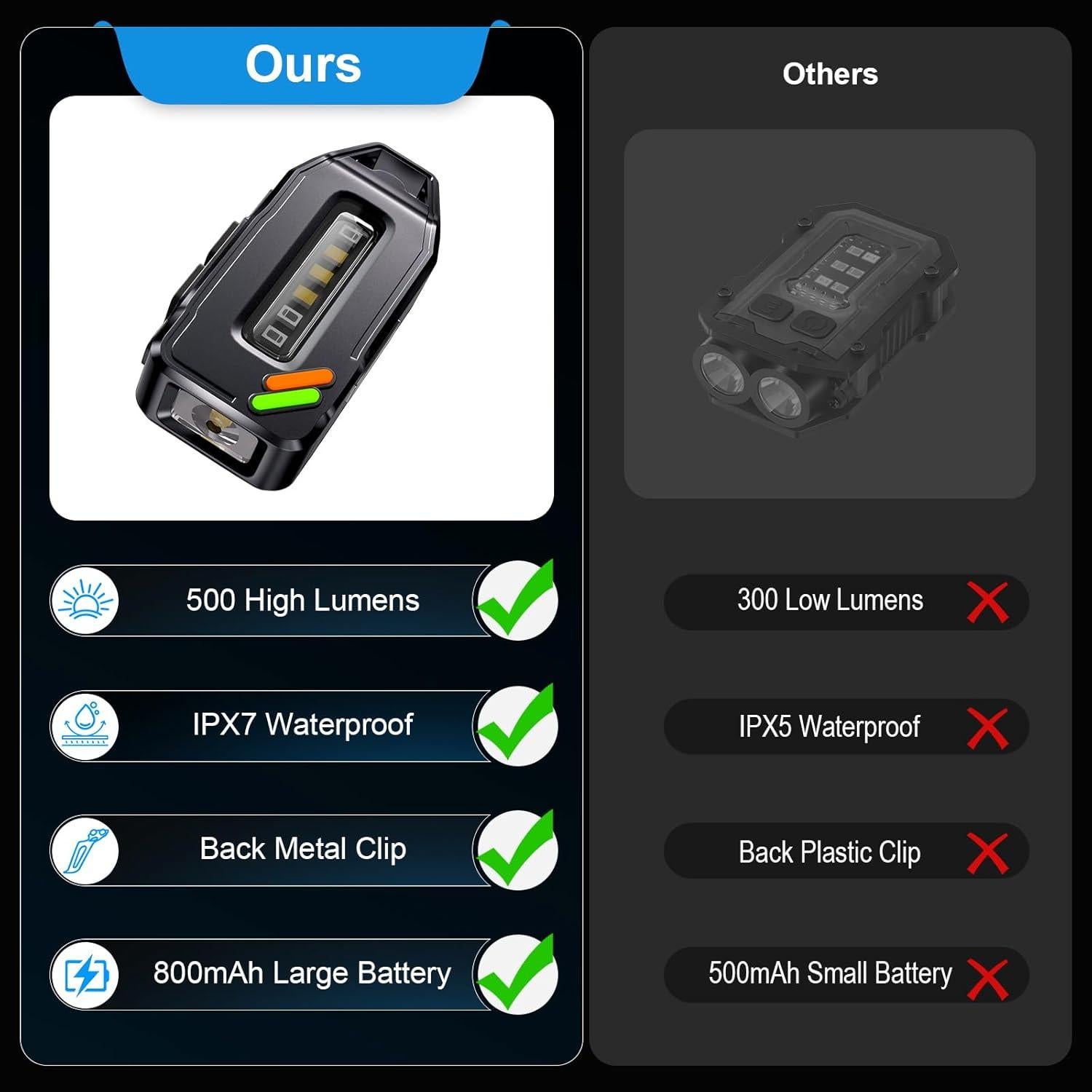 Linterna EDC Recargable Sinvimes 500 Lúmenes IPX7 Mini