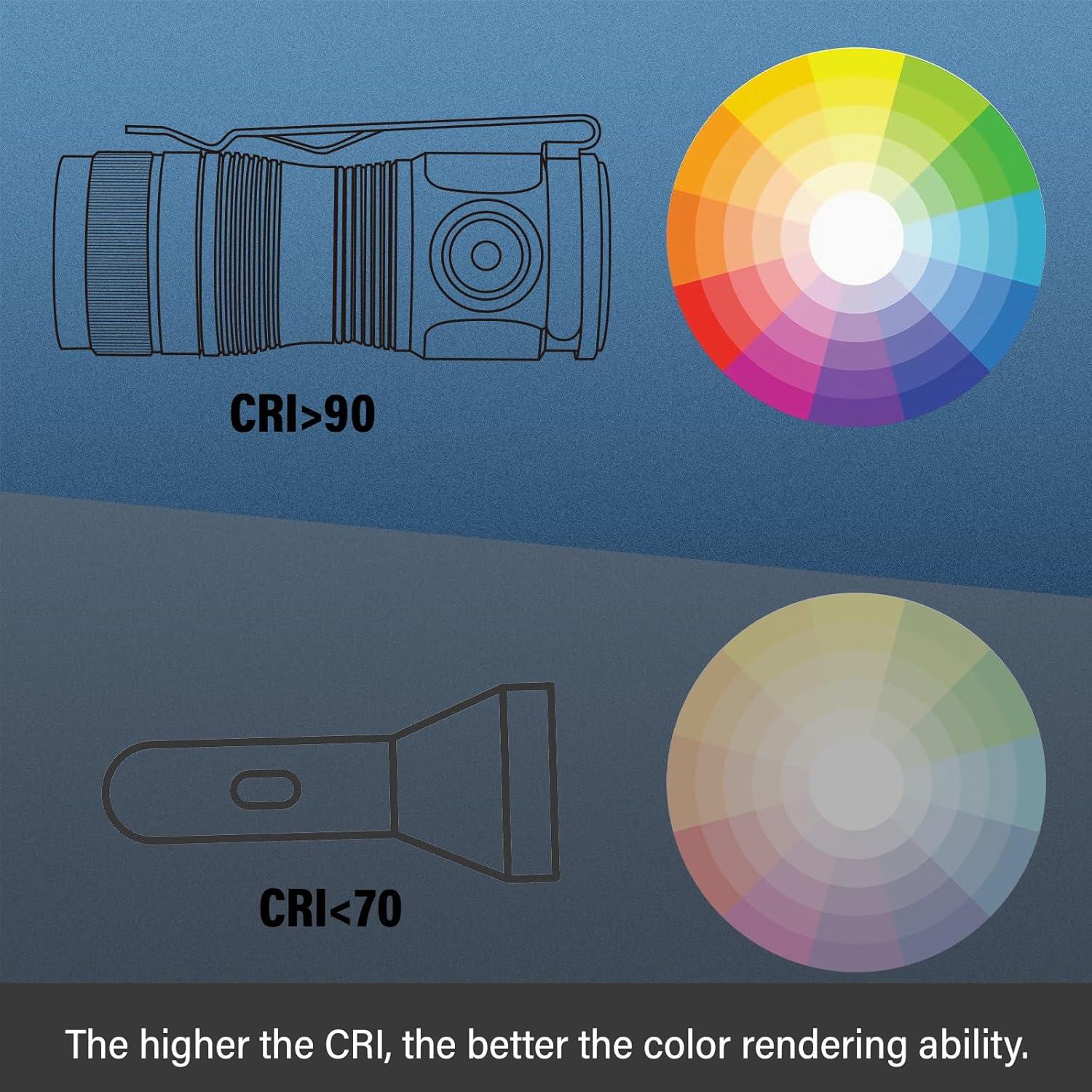 Linterna LED Sofirn SC13 Recargable USB C 1100 Lúmenes IPX8