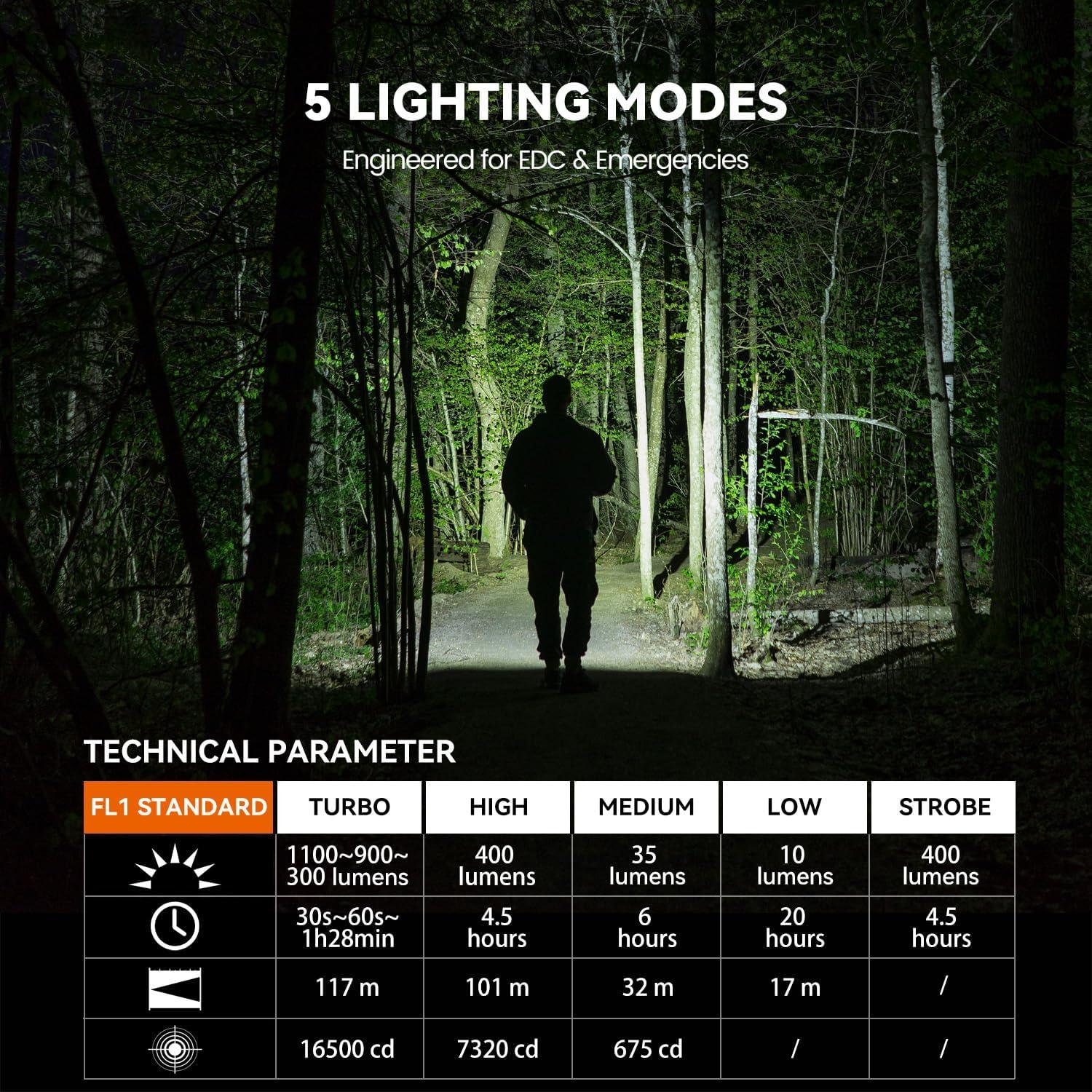 Linterna EDC Guardtier M70 1100 Lúmenes Recargable USB-C