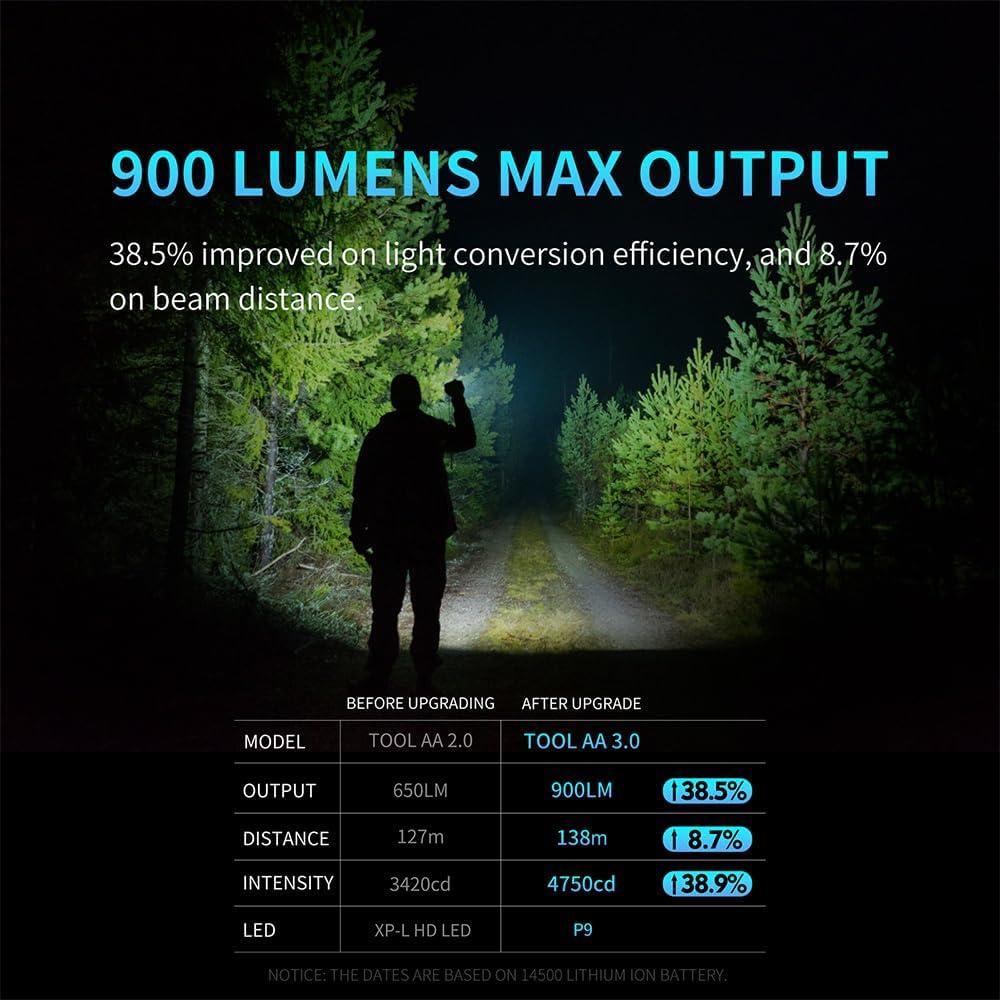Linterna EDC LUMINTOP Tool AA 2.0 LED 650 Lúmenes IP68