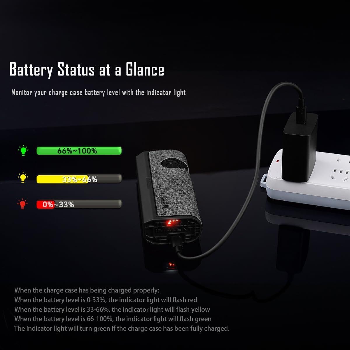 Linterna IMALENT GR35 EDC 2800 Lúmenes Recargable Tipo-C