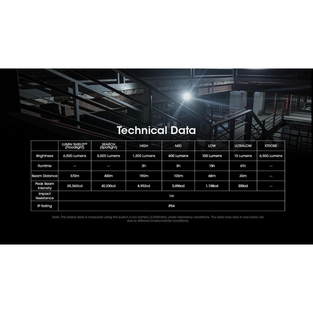 Linterna LED Nitecore EDC29 6500 Lúmenes USB-C Cuerpo Plano