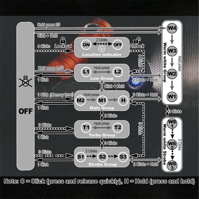 Linterna EDC SKILHUNT EC200S-Mini 2100 Lúmenes USB-C Compacta