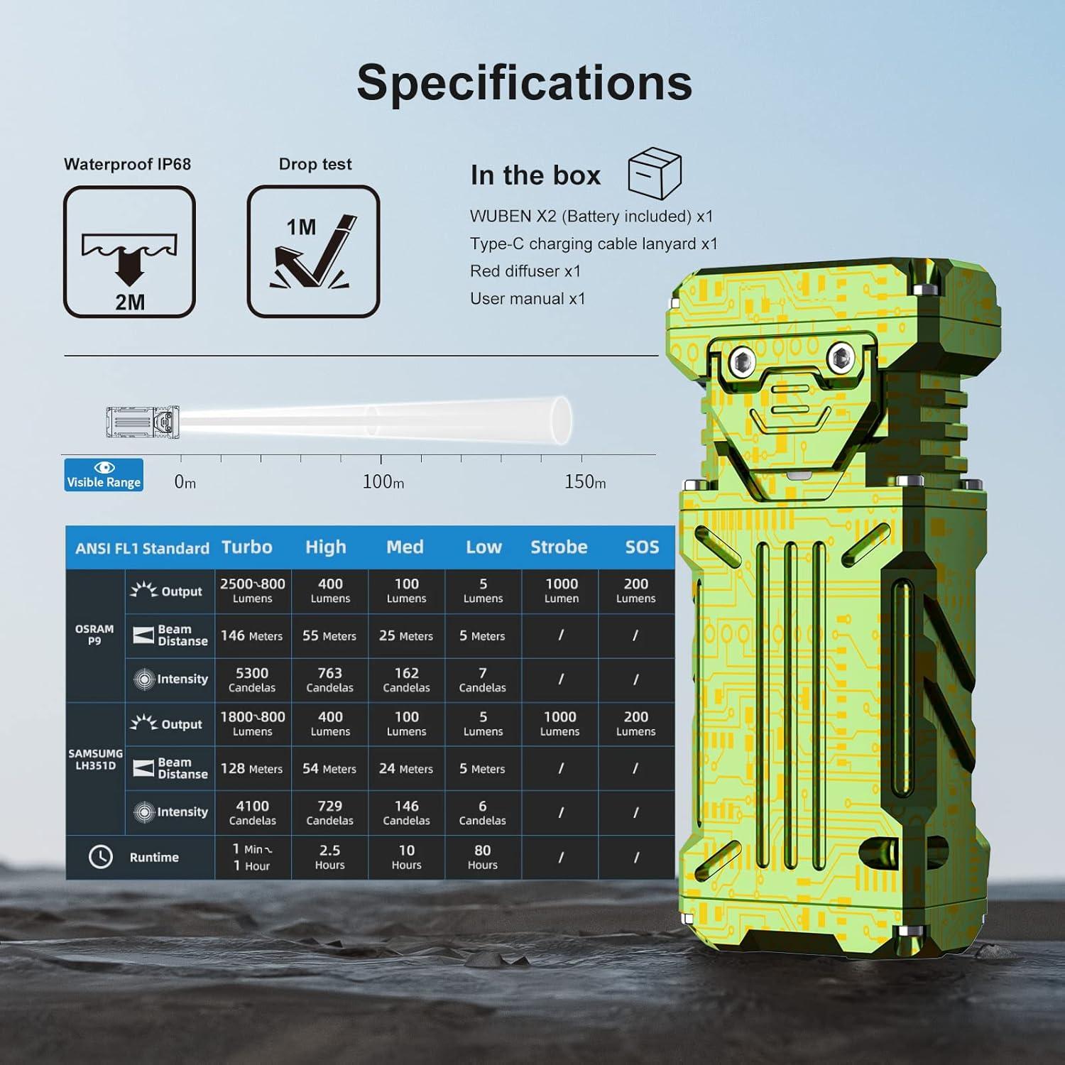 Linterna de Bolsillo WUBEN X2 1800 Lúmenes Recargable Verde