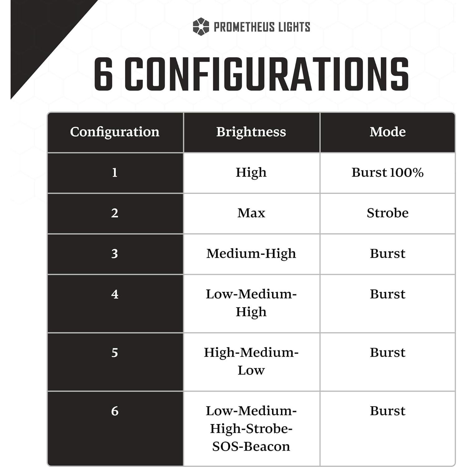 Linterna LED Foursevens Mini Turbo MKIII EDC Titanio 700 lúmenes