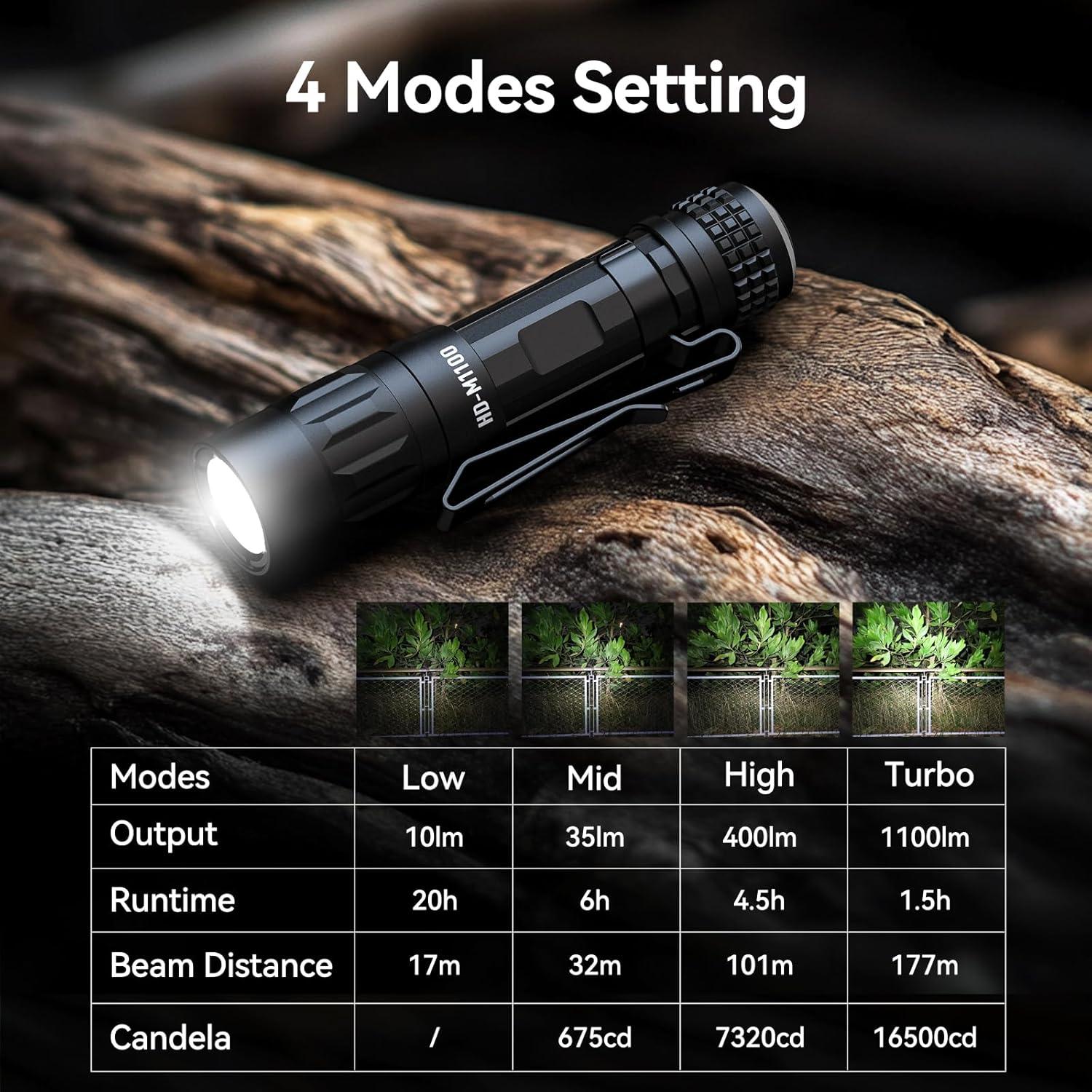 Linterna LED GripLite HD-M1100 1100 Lúmenes Recargable