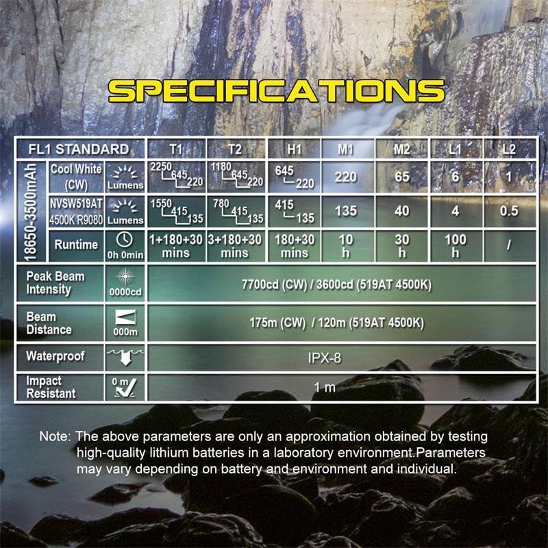 Linterna LED Recargable SKILHUNT EC200 2250 Lúmenes USB-C