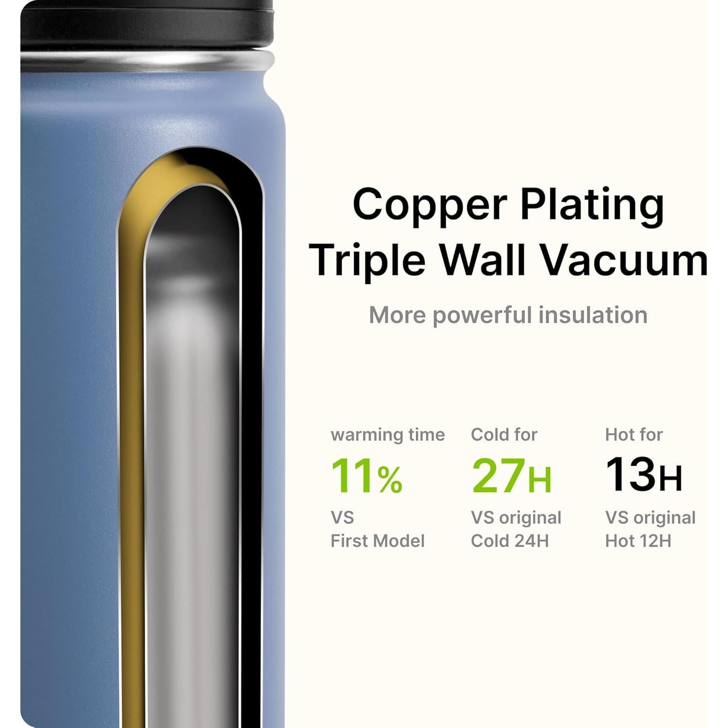 Botella de Agua Deportiva Mollcity 650 ml Acero Inoxidable Azul