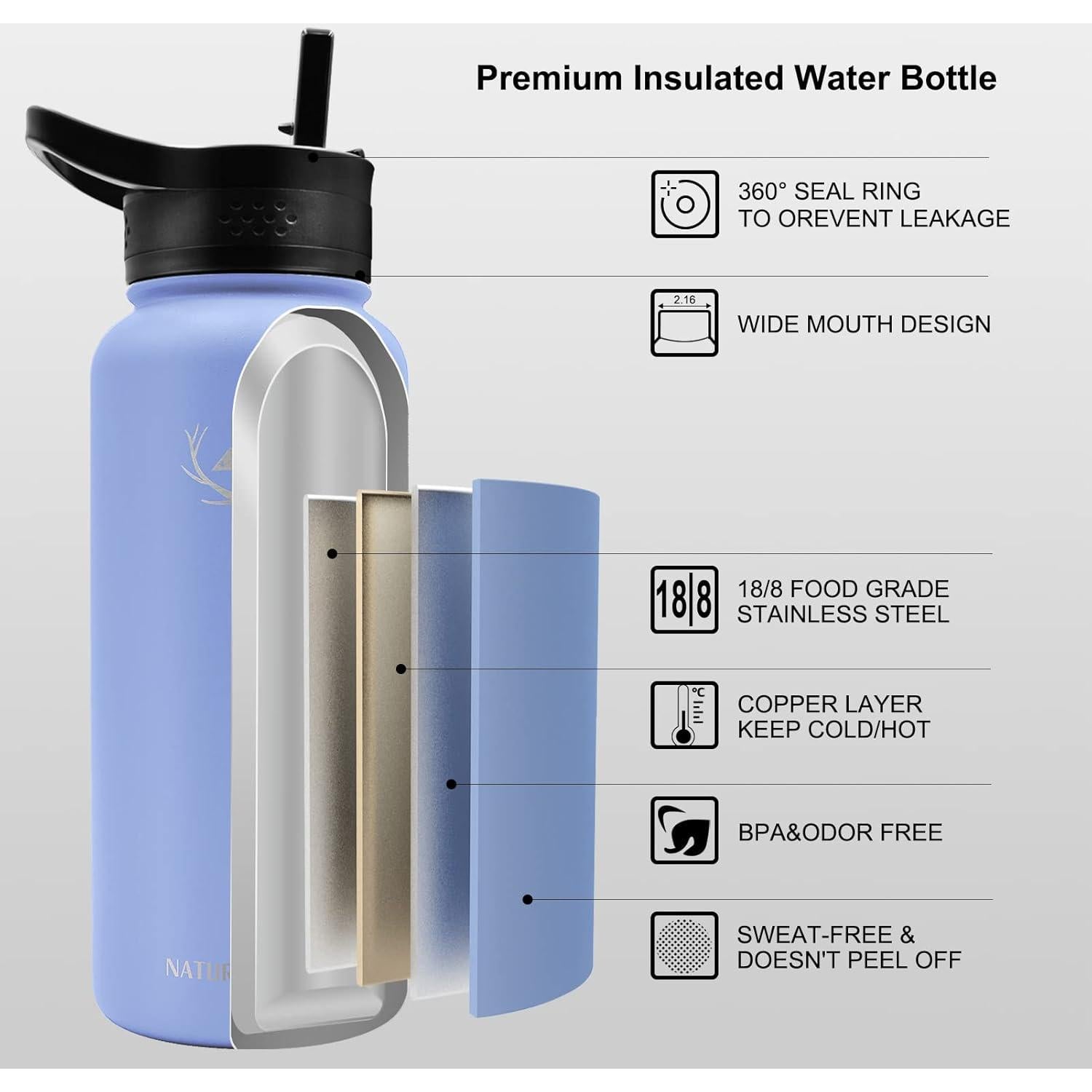 Botella de Agua Aislada NATURE PIONEOR 32oz con Popote