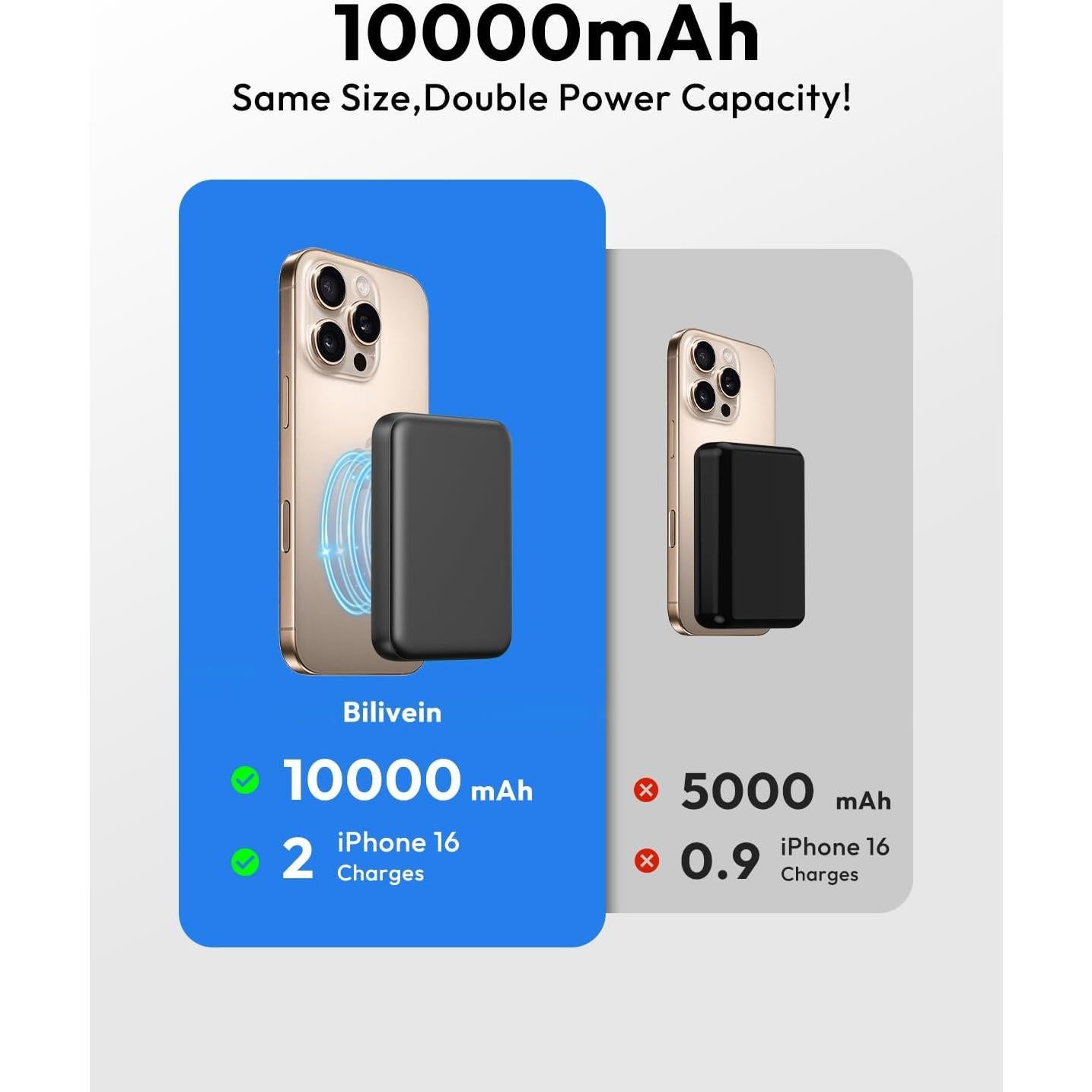 Banco de Poder Inalámbrico Bilivein 10000mAh Carga Rápida USB-C
