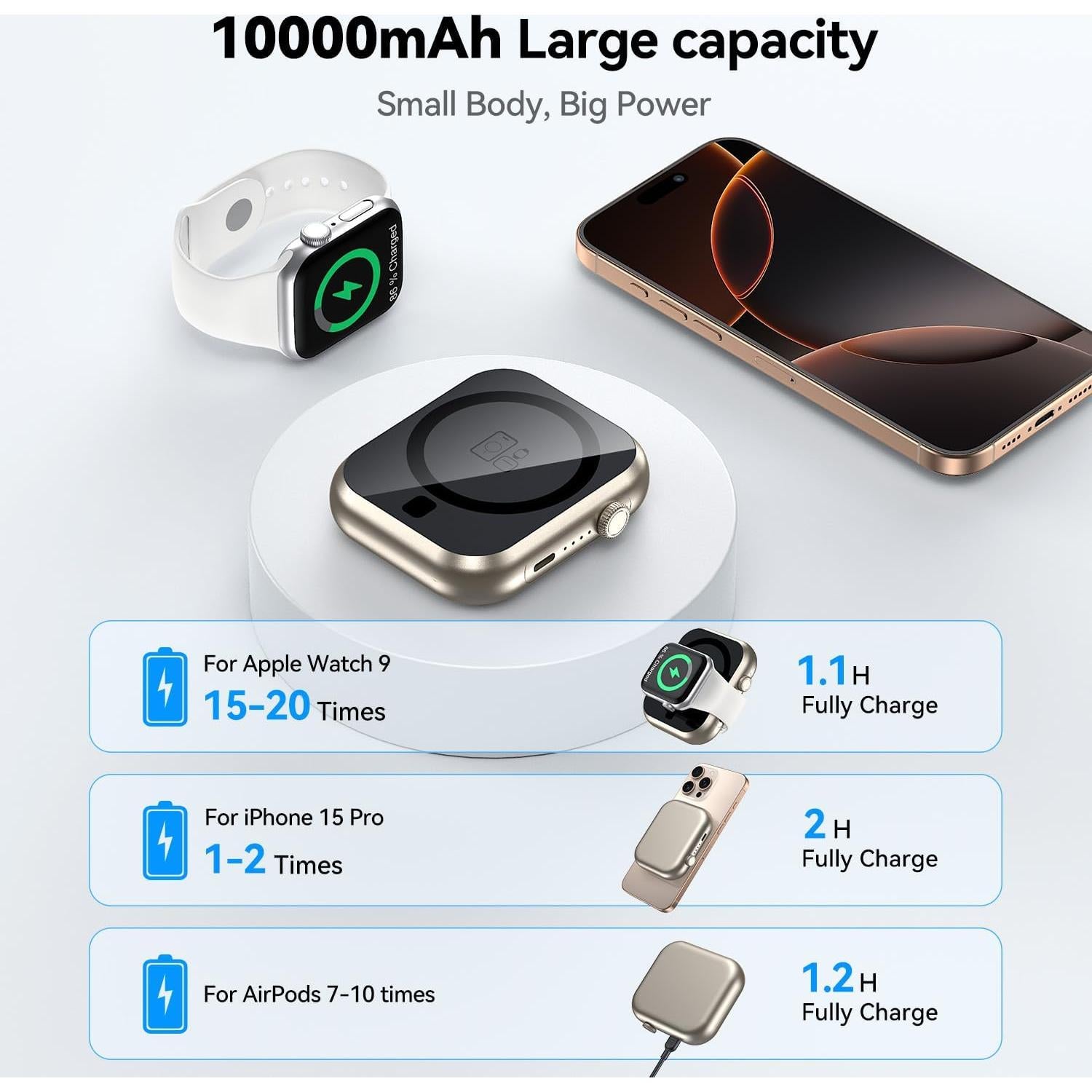 Banco de Poder Magnético 10000mAh MagSafe Dongguan M01