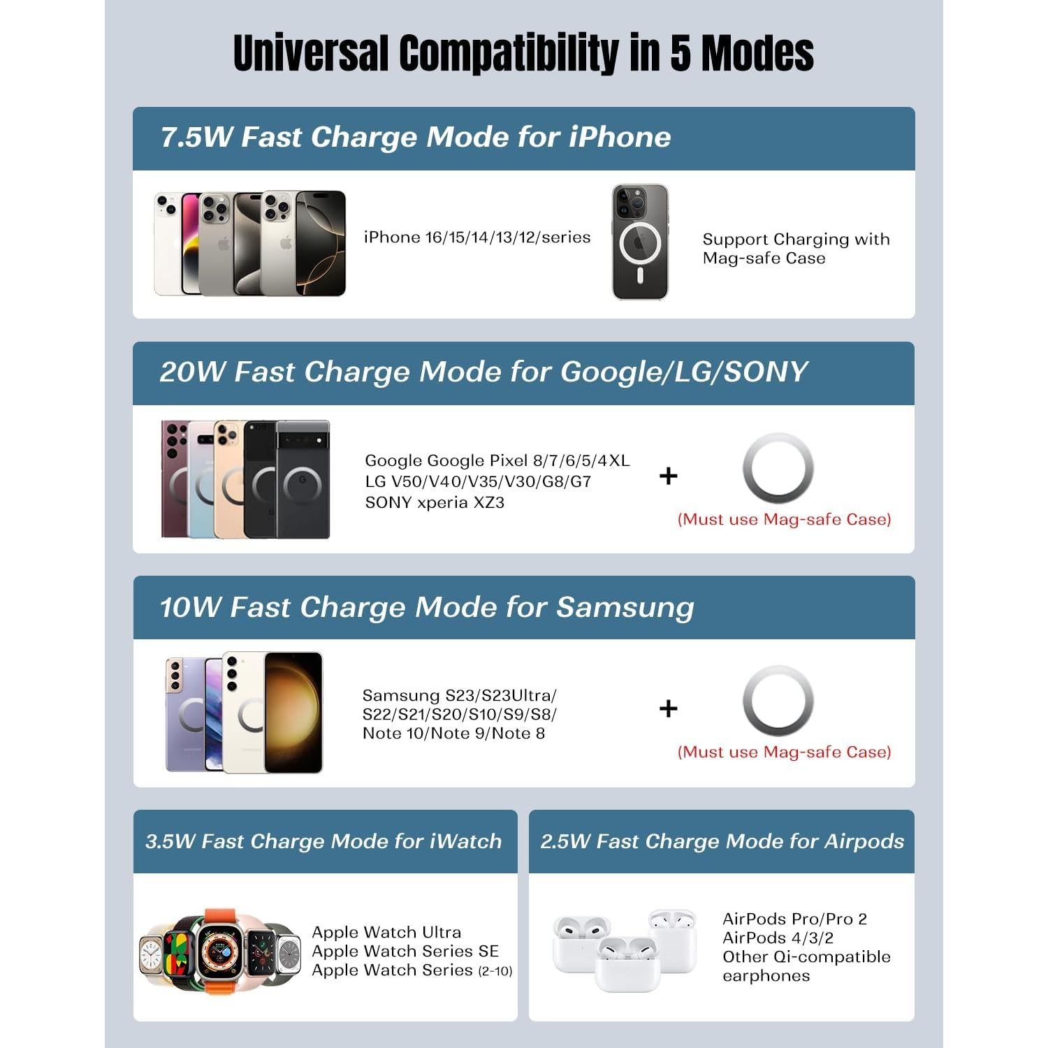 Batería Portátil KPON Magsafe 10000mAh Carga Rápida para Apple