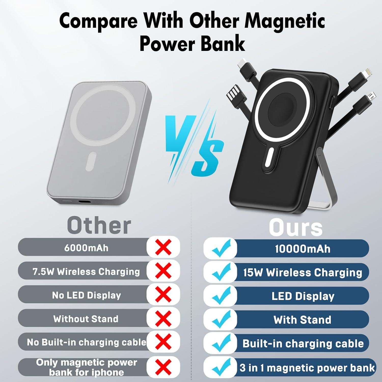 Cargador Portátil Inalámbrico 10000mAh JYTIGV Mag-Safe 22.5W