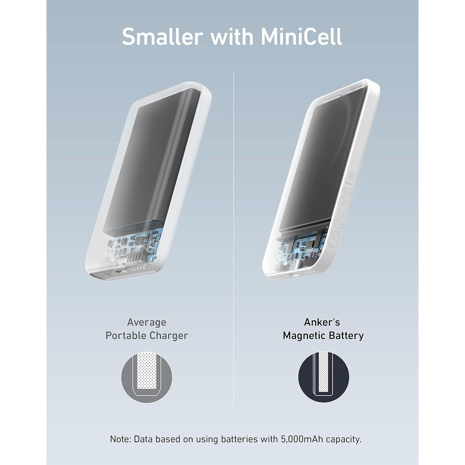 Cargador Portátil Magnético Anker 621 MagGo 5000mAh USB-C