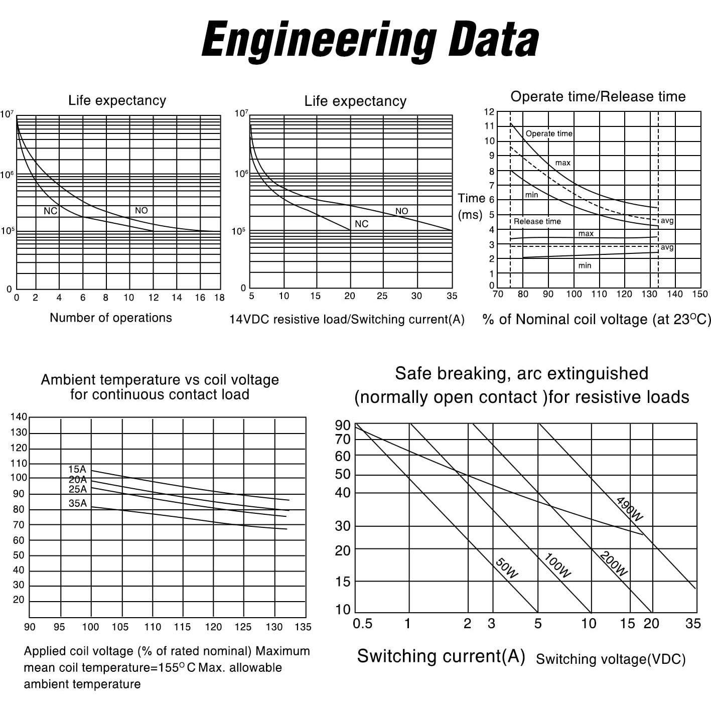 Relé Automotriz Nilight 4Pin SPNO 20A Sellado - 5PCS