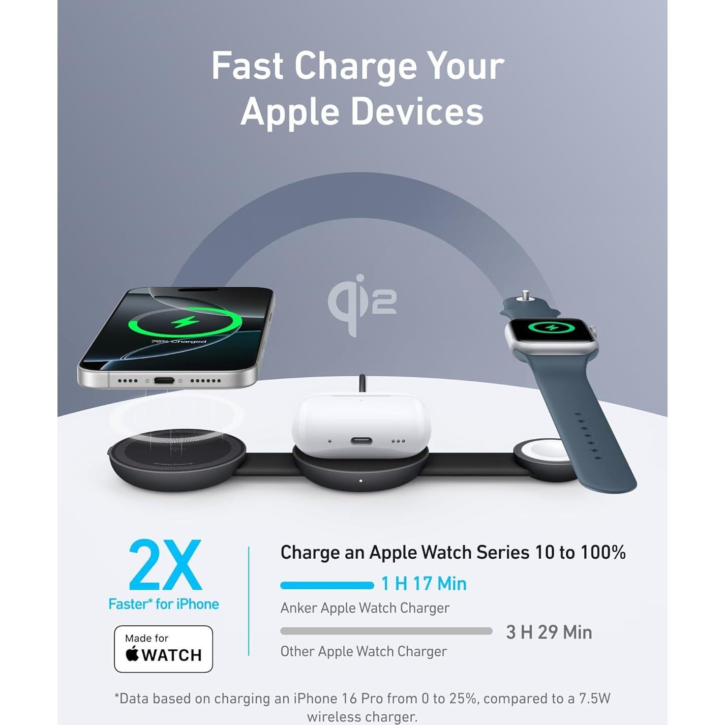 Cargador Inalámbrico 3-en-1 Anker MagSafe UFO 15W para iPhone