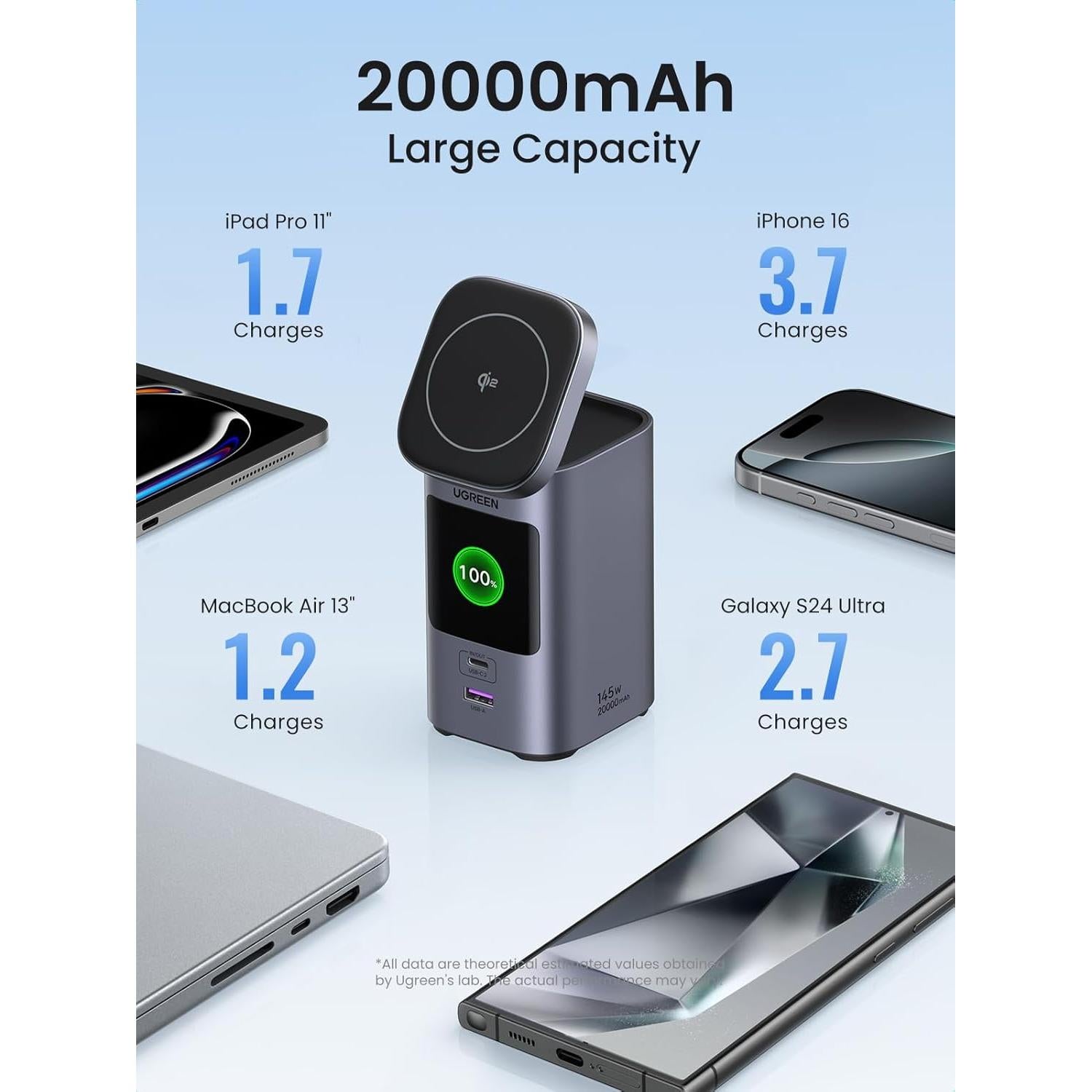 Power Bank UGREEN 20000mAh 145W Carga Rápida Inalámbrica Qi2