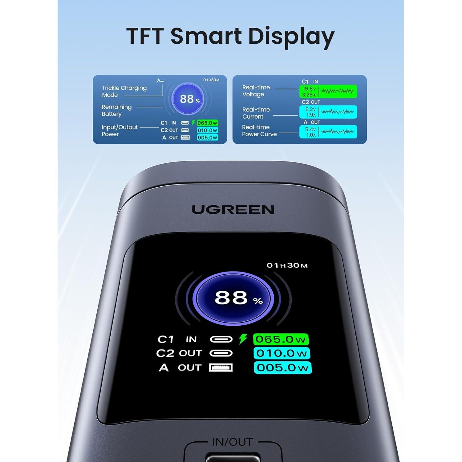 Power Bank UGREEN 20000mAh 145W Carga Rápida Inalámbrica Qi2