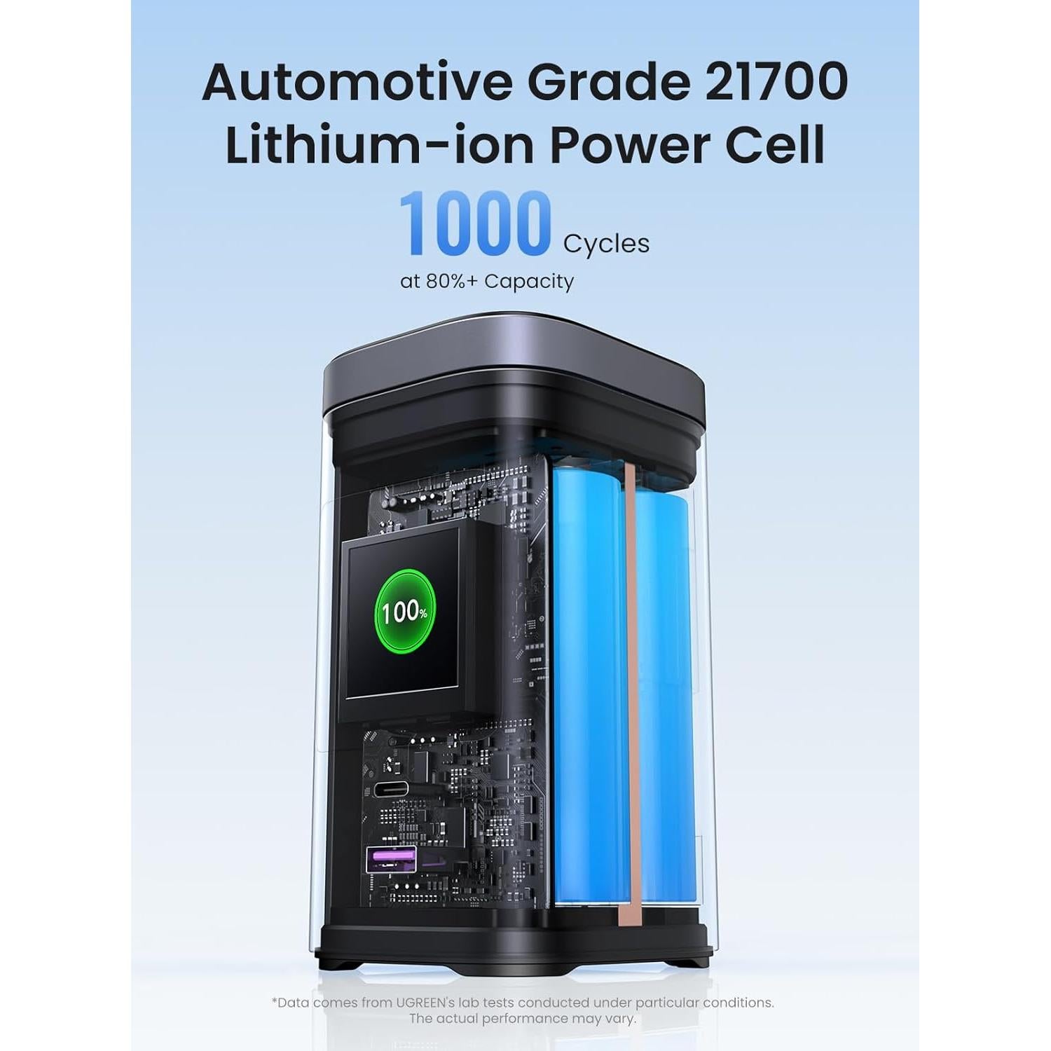 Power Bank UGREEN 20000mAh 145W Carga Rápida Inalámbrica Qi2