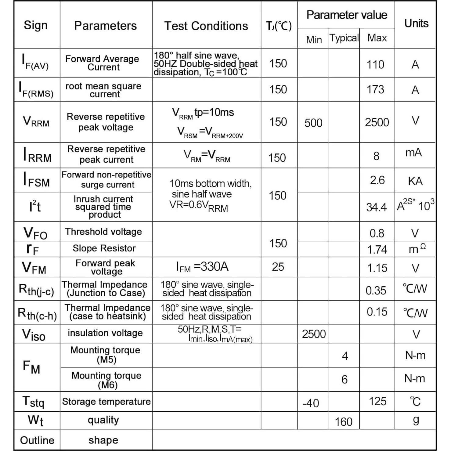 Diodo Solar Yearyoung MD 110A-16 Unidireccional 0.53 kg