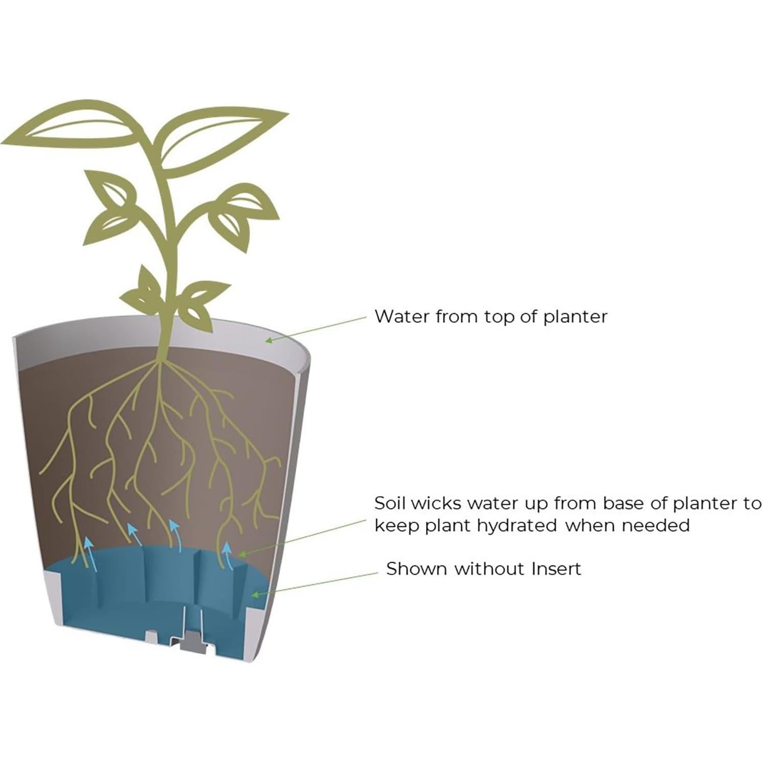 Maceta Cuadrada Autorriego HC Companies 25.4 cm Blanco Mate - 2 Pzas