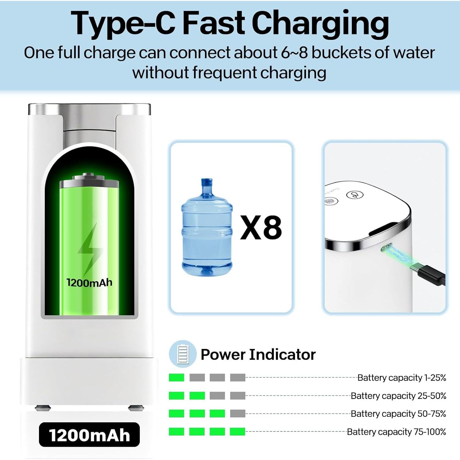 Dispensador de Agua Eléctrico Portátil Pobugy 5 Galones con Pantalla LED