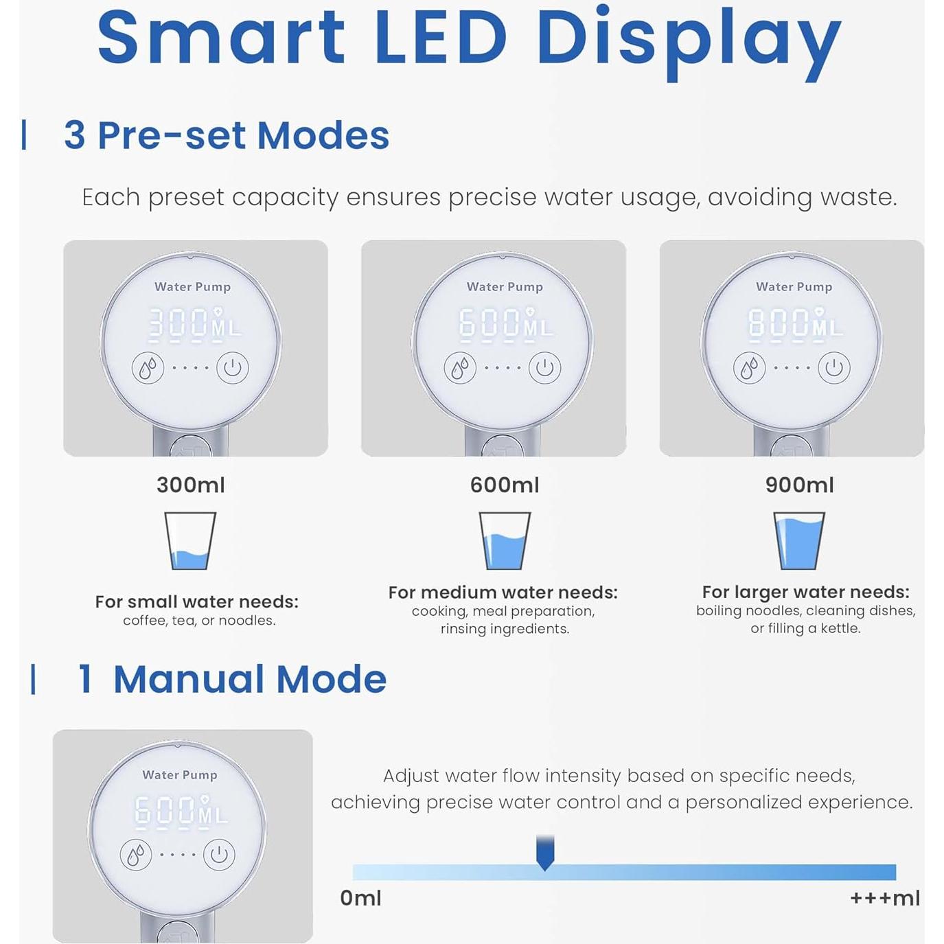 Dispensador de Agua Eléctrico UNNEES 5 Galones con Pantalla LED