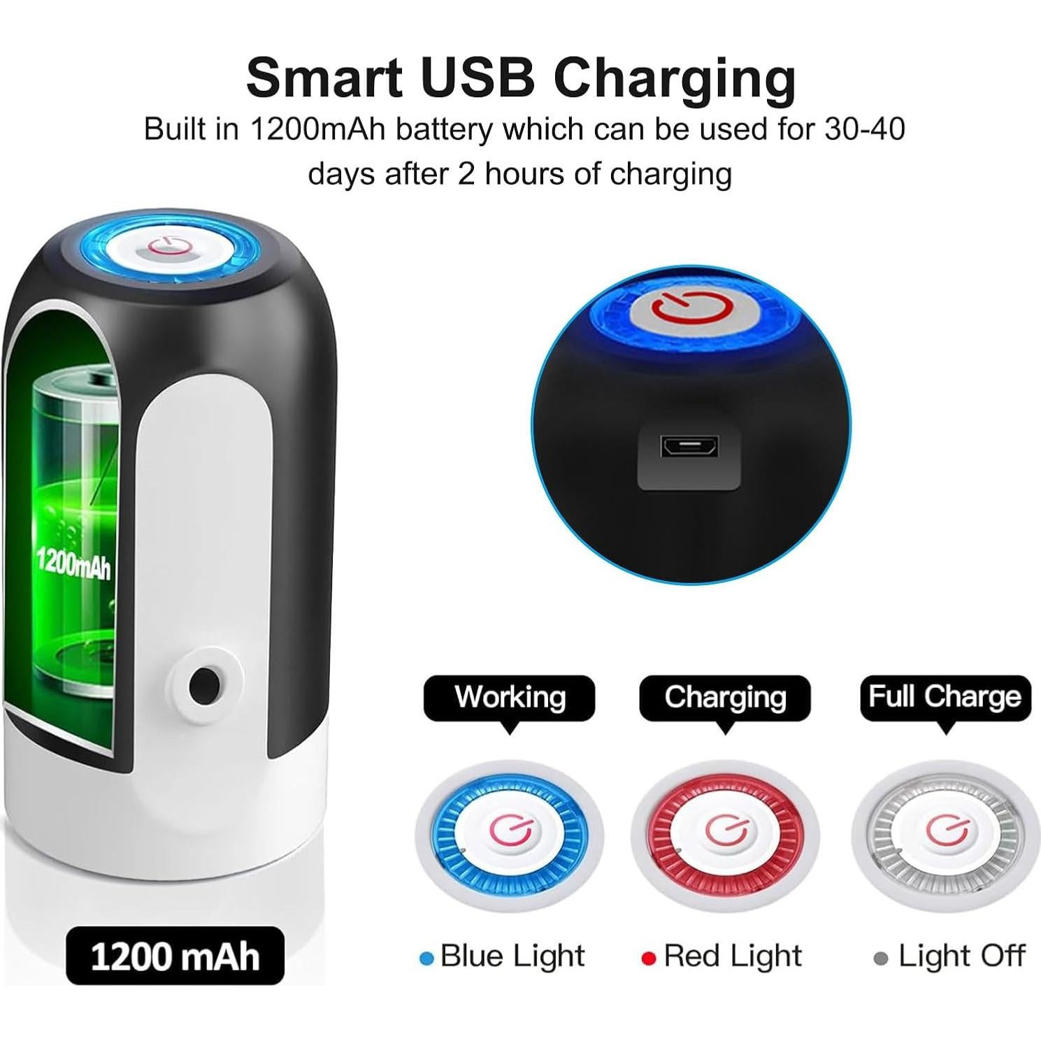 Dispensador de Agua Eléctrico Wodgreat 5 Galones USB Portátil